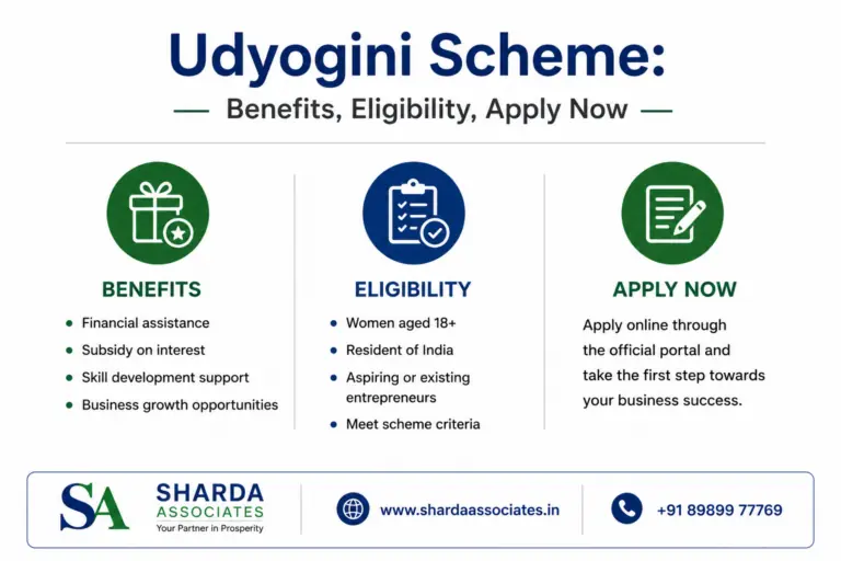 Udyogini Scheme—Benefits, Eligibility and How to Apply