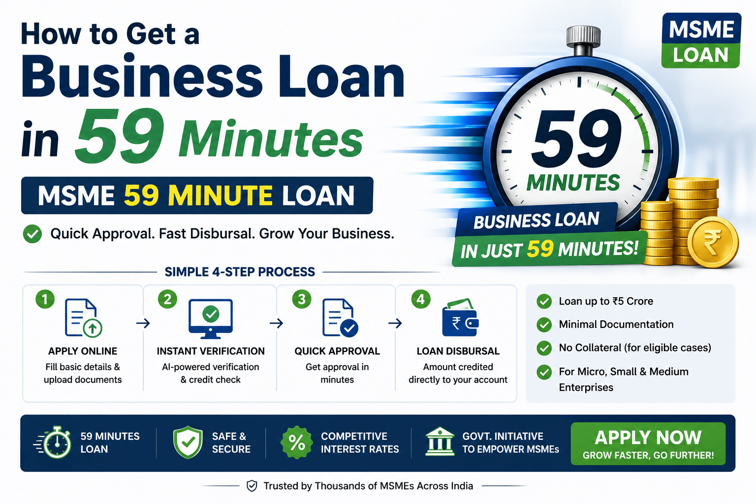 How to Get a Business Loan in 59 Minutes — MSME 59 Minute Loan