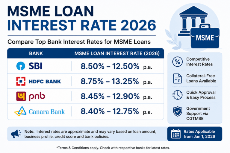 MSME Loan Interest Rates — SBI, HDFC, PNB, Canara Bank Wise List
