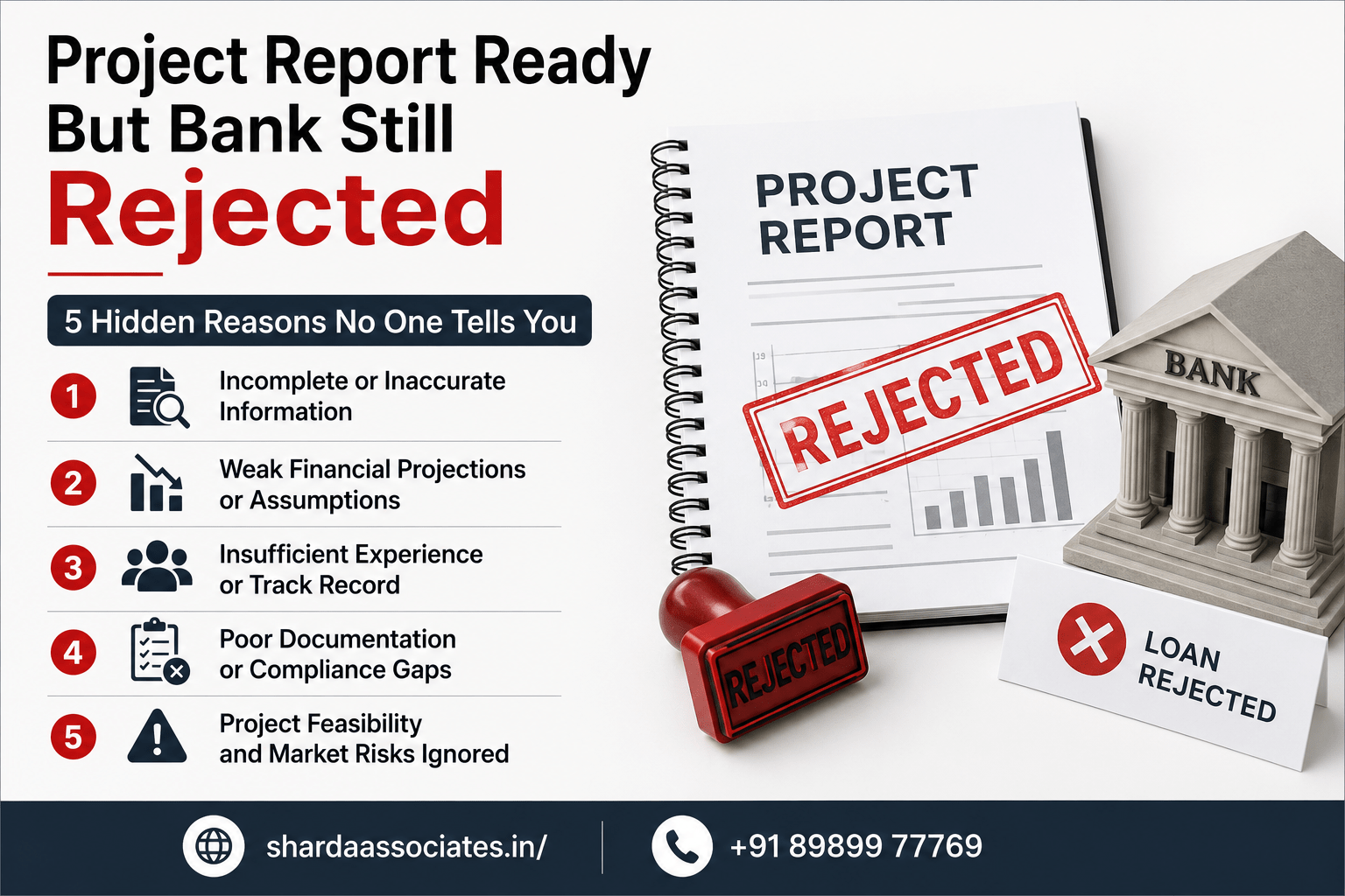 Read more about the article Project Report Ready But Bank Still Rejected — 5 Hidden Reasons No One Tells You
