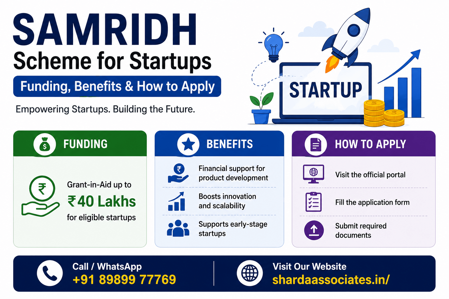 SAMRIDH Scheme for Startups: Funding, Benefits and How to Apply