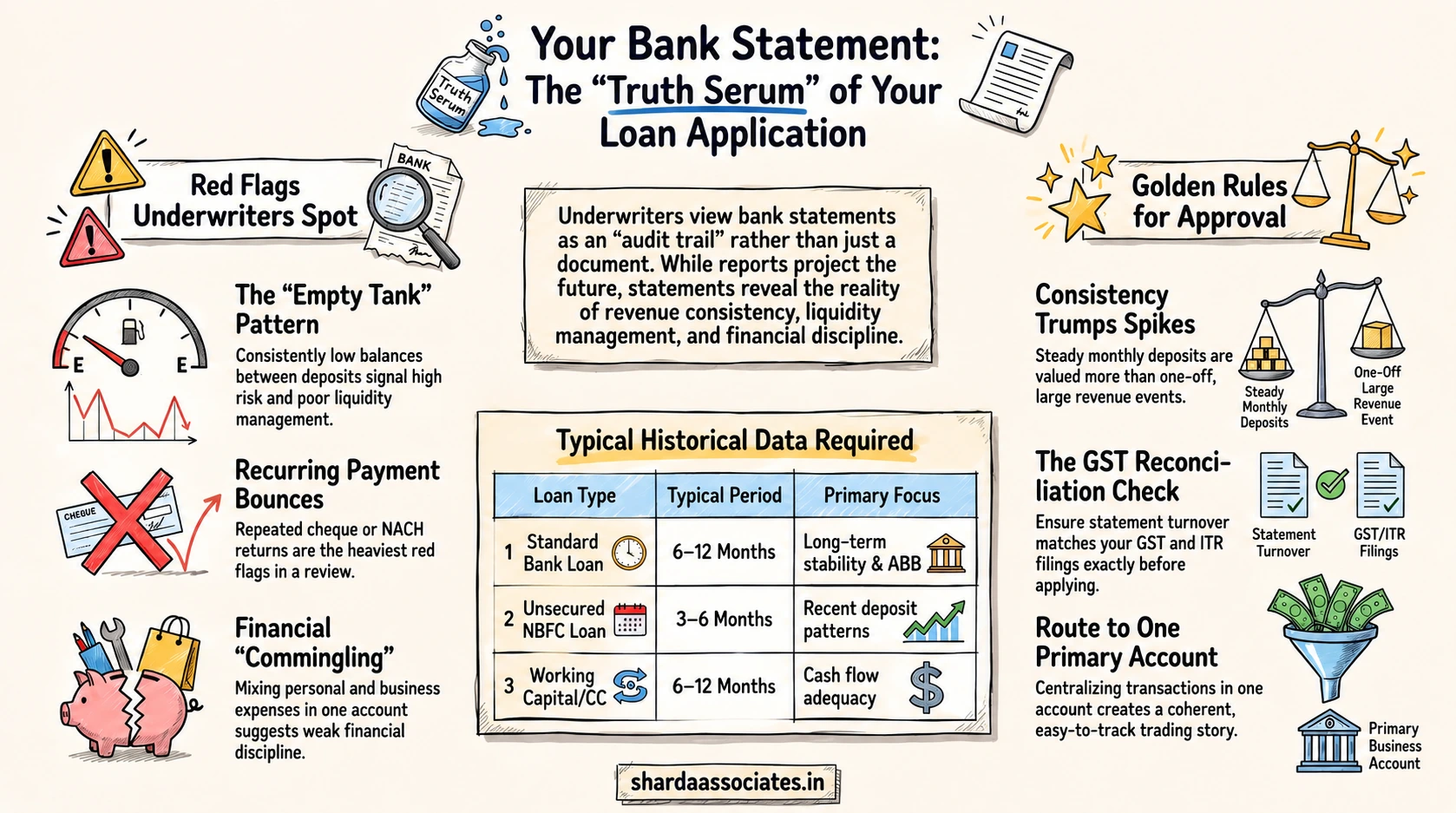 Bank Statements Affect Business Loan