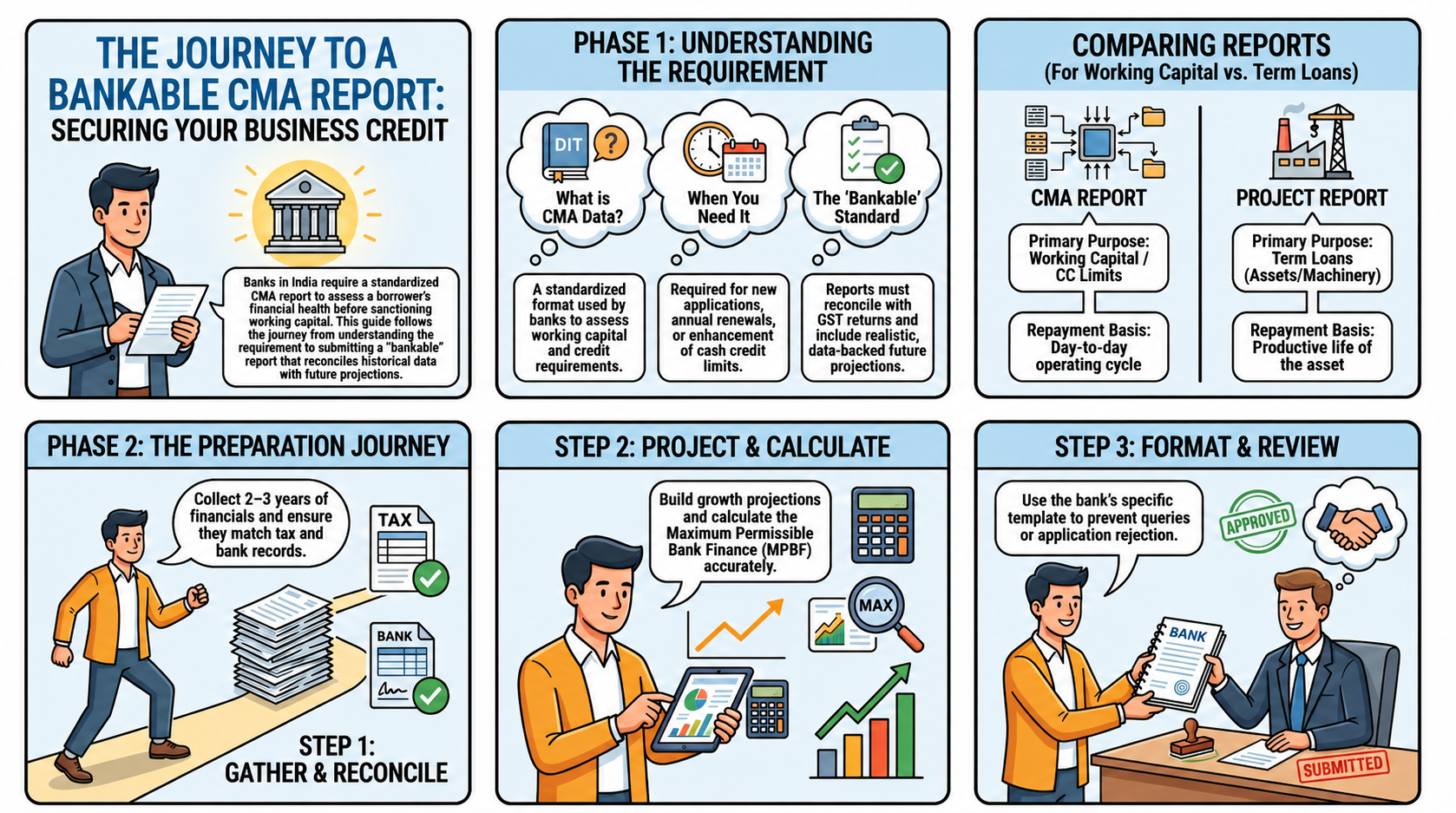 Bankable CMA Report Preparation Services