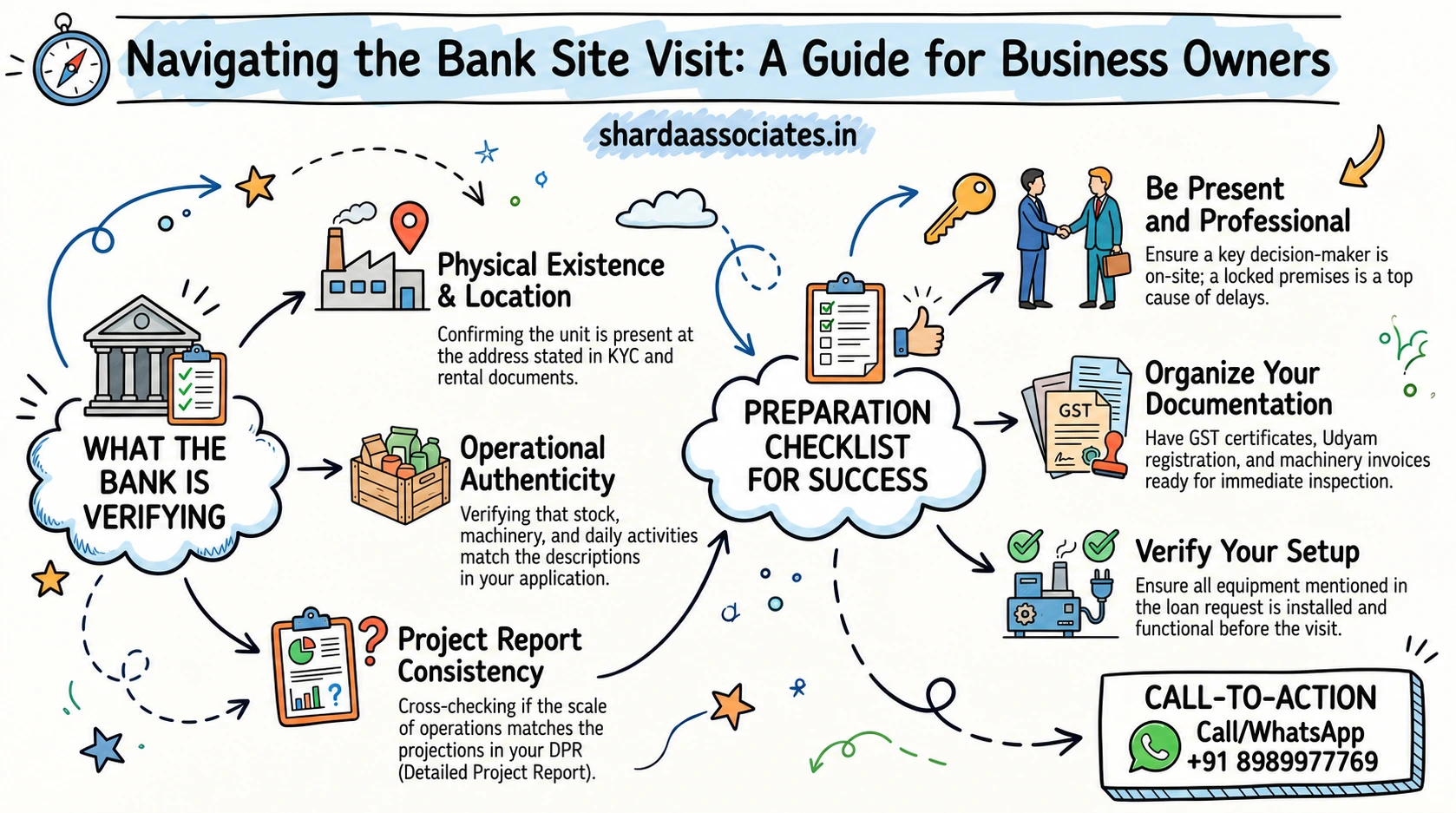  Banks Conduct Site Visit Before Approving a Business Loan