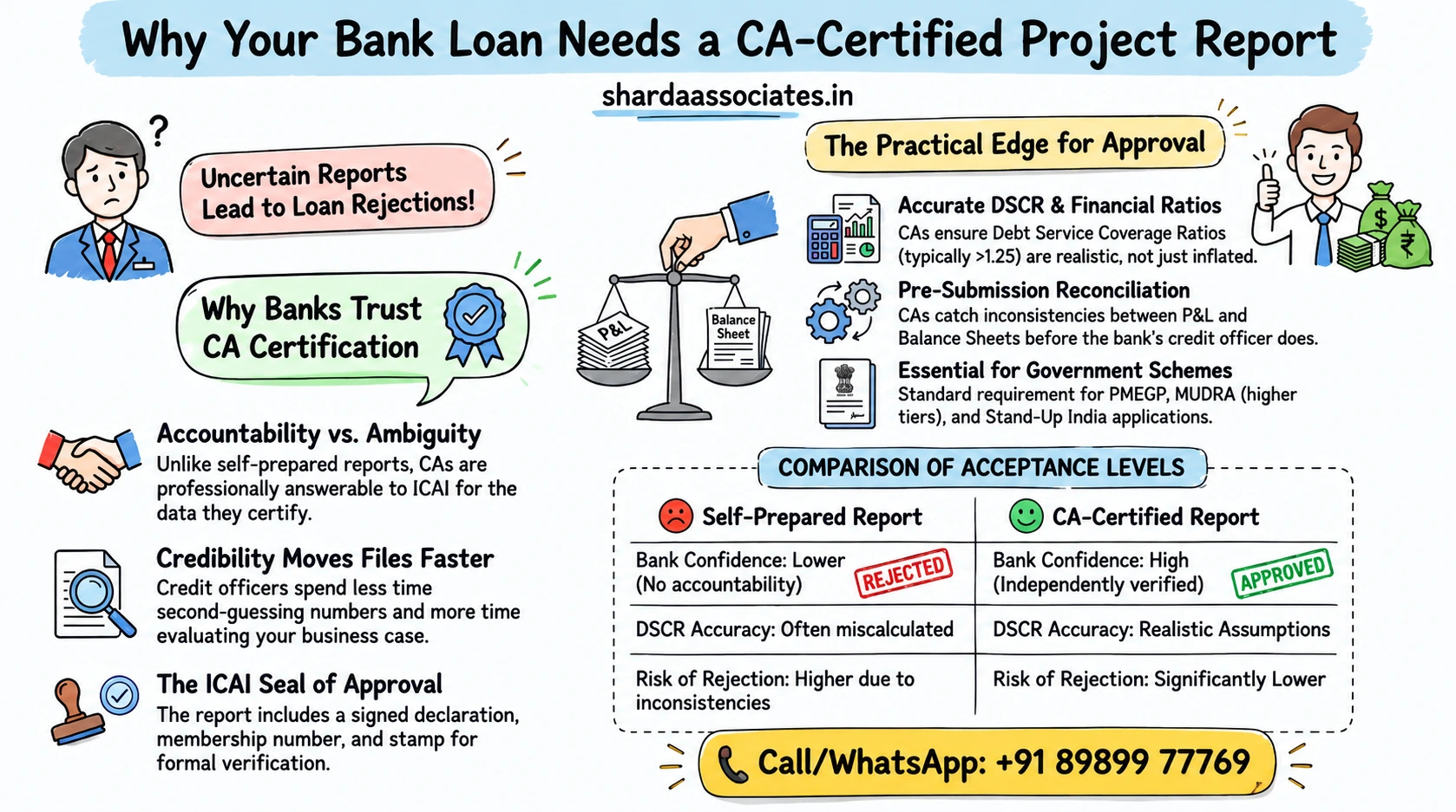 Benefits of a CA-Certified Project Report
