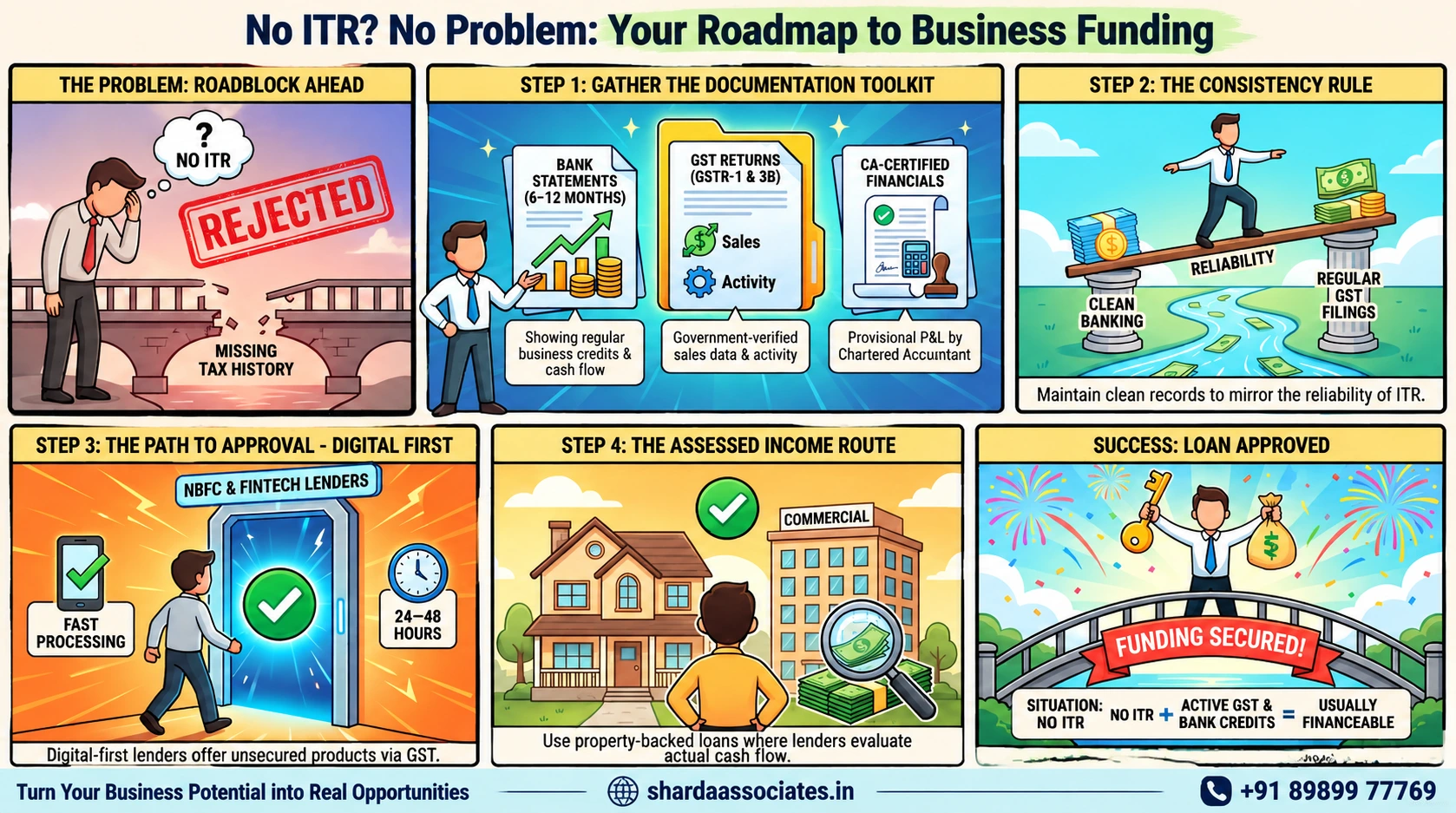 Business Loan Without Income Tax Returns