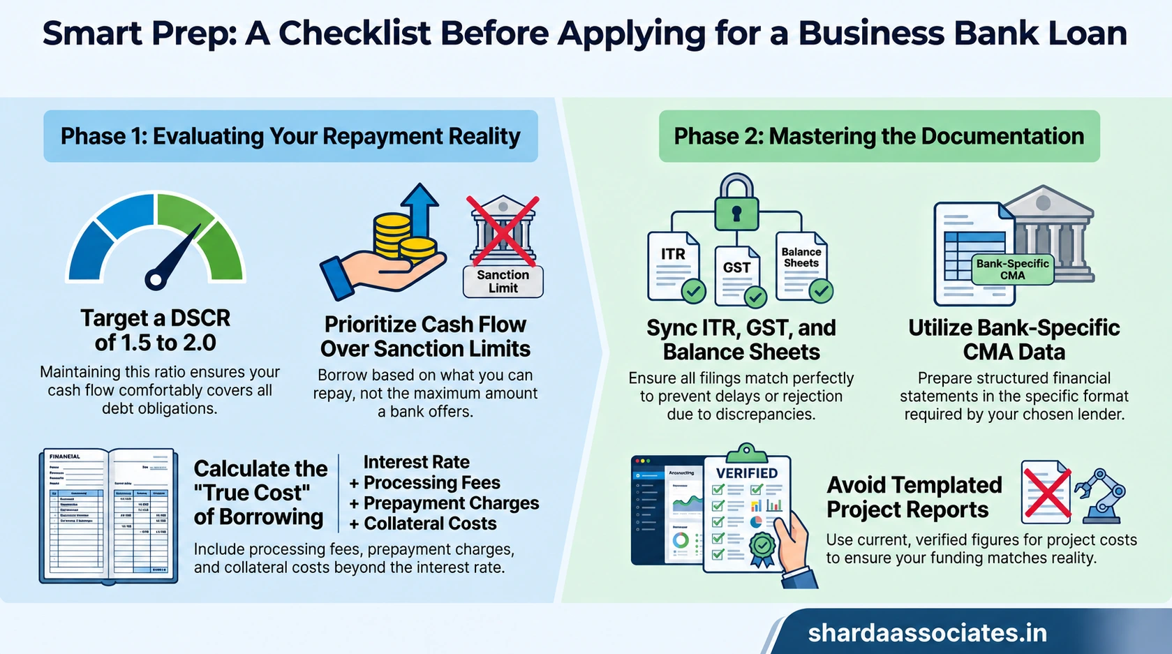 Business Loan