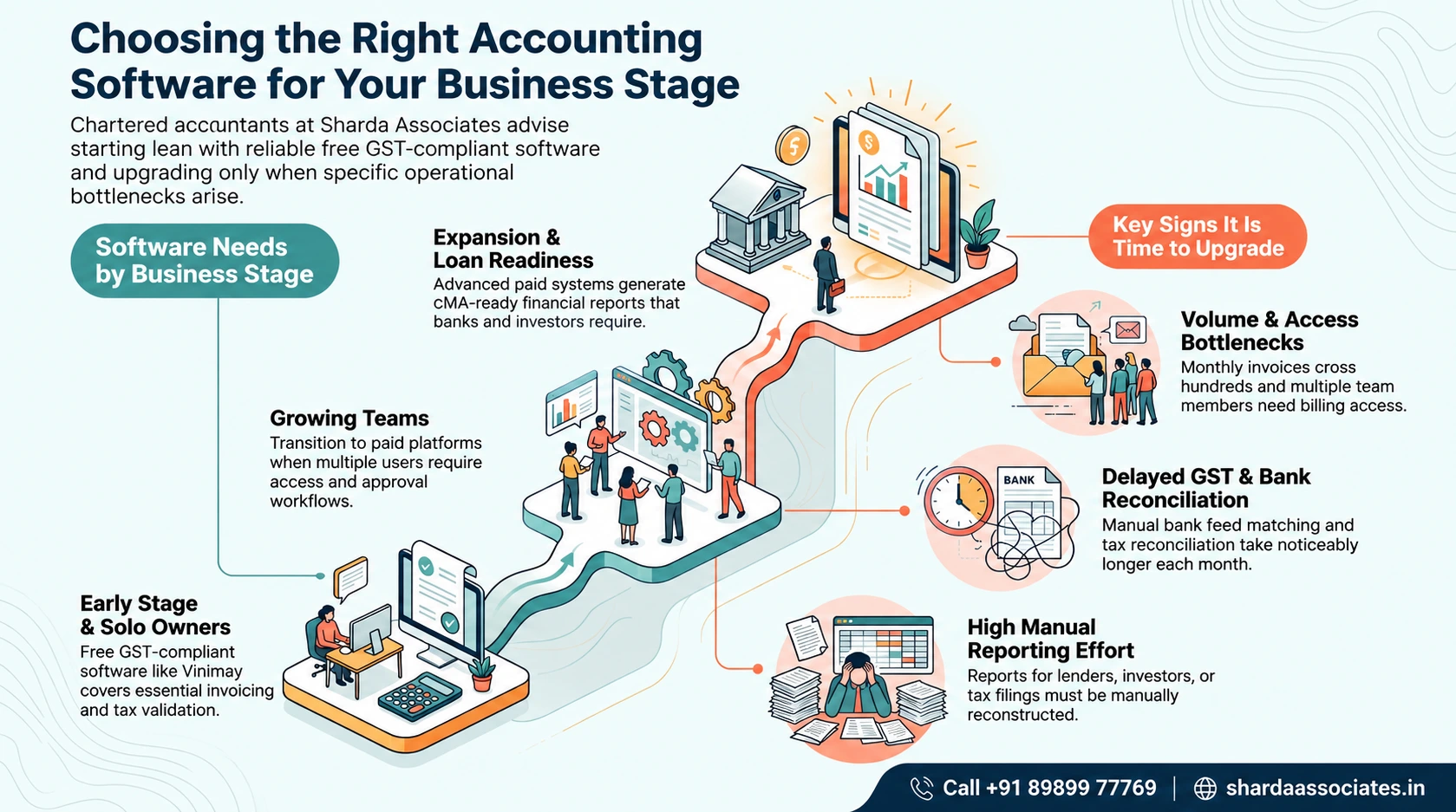CA Recommended Accounting Software