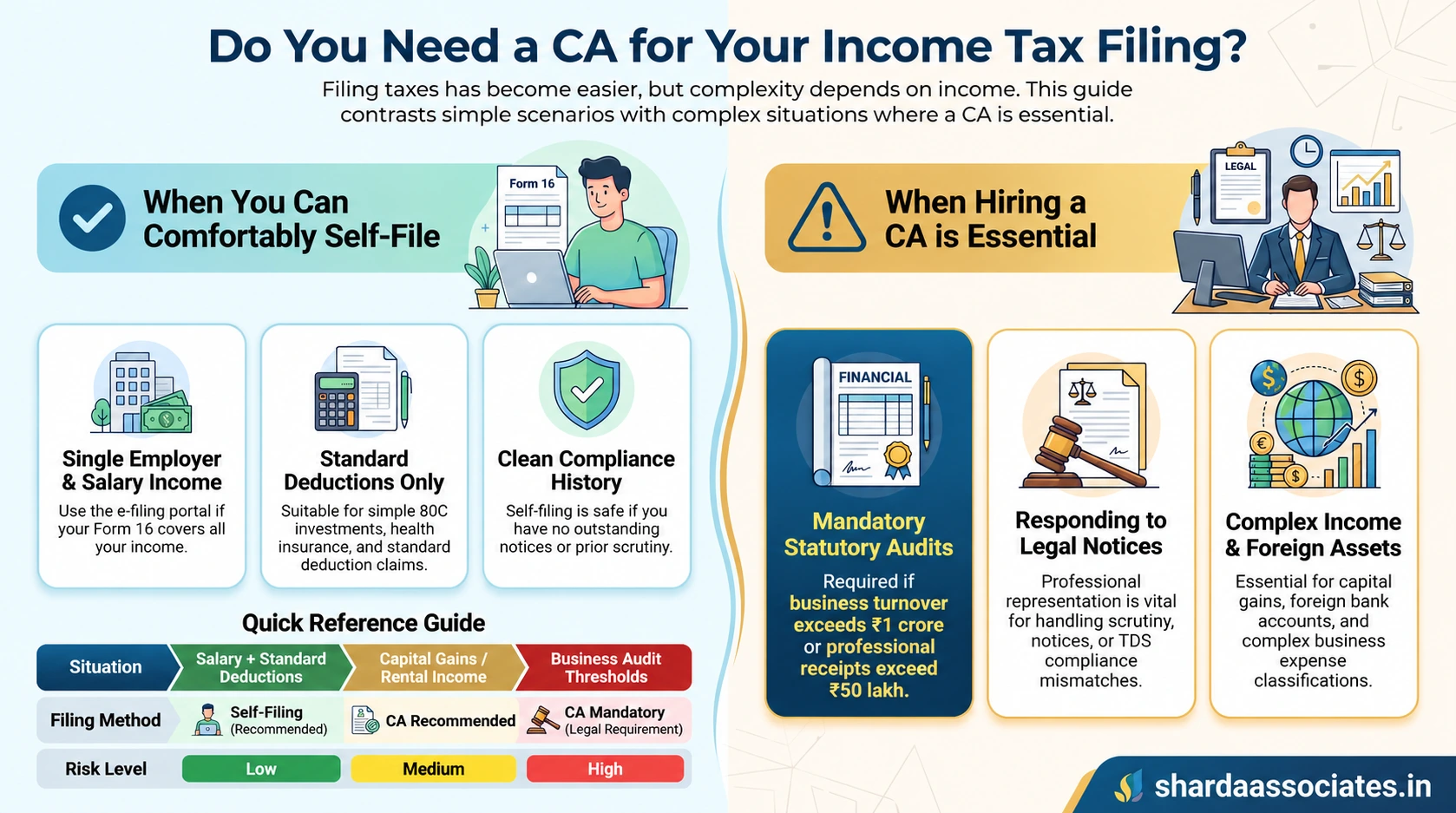 CA for Income Tax Filing