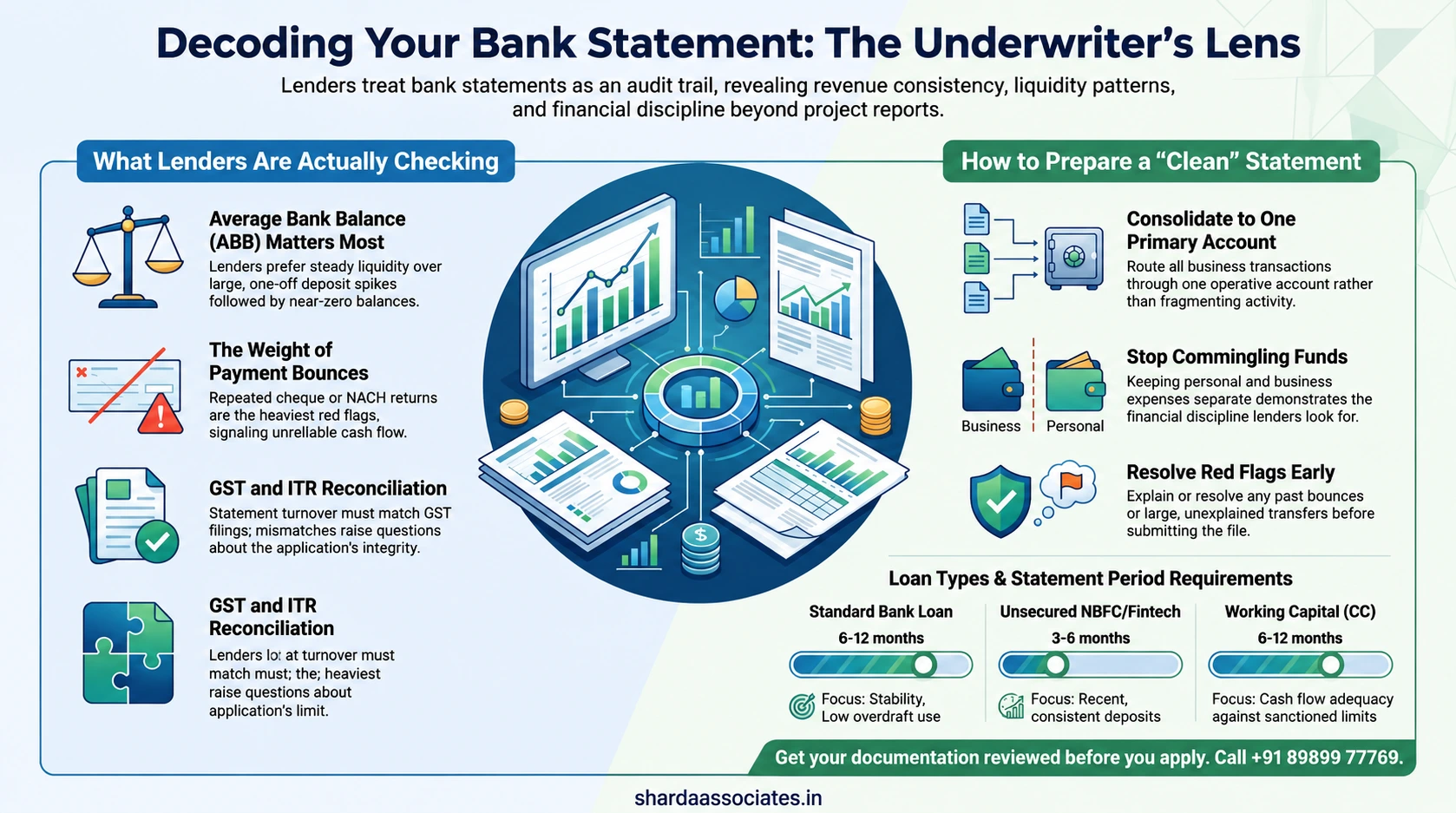 Can a New Business Get a Bank Loan 