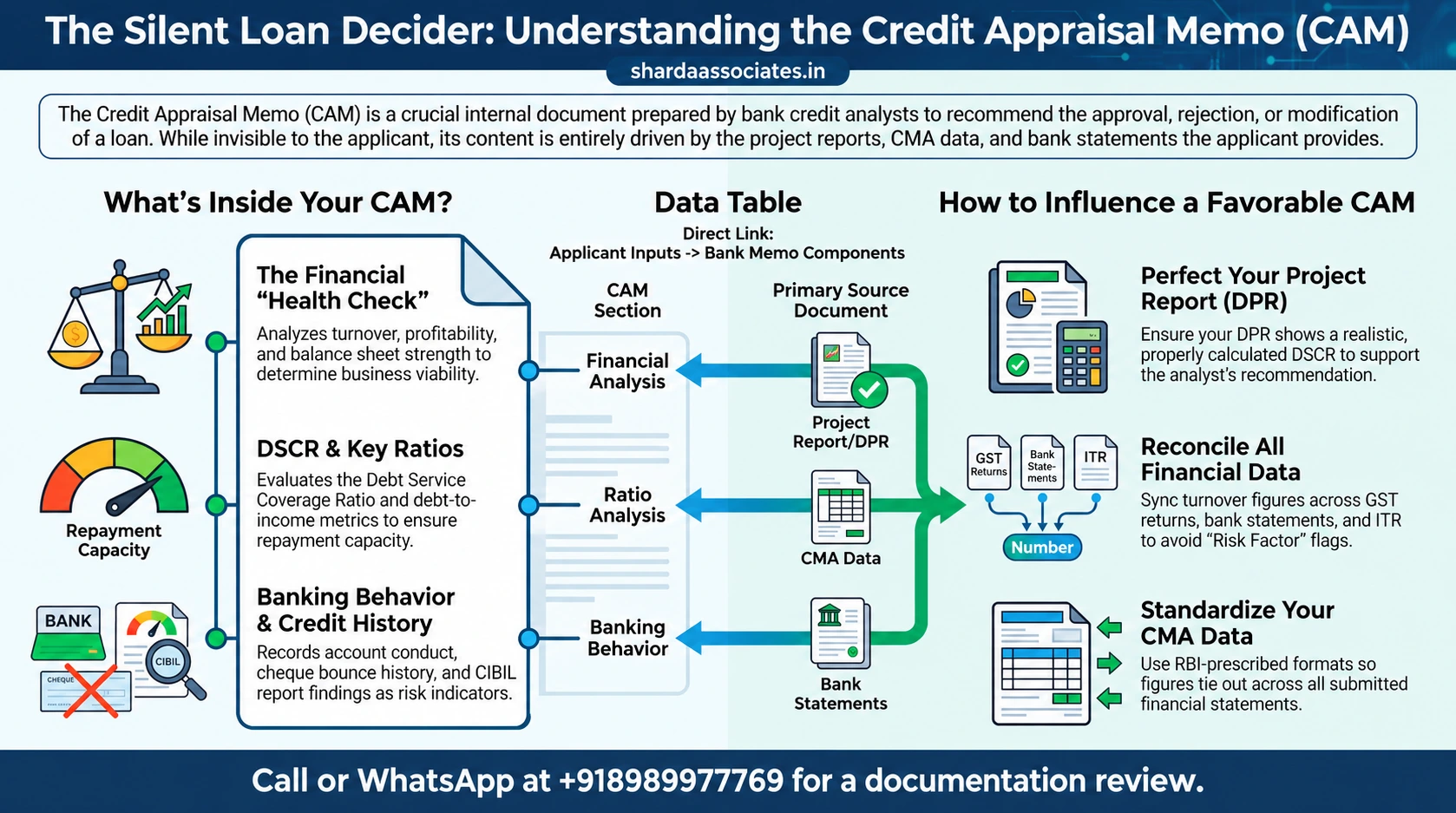 Credit Appraisal Memo