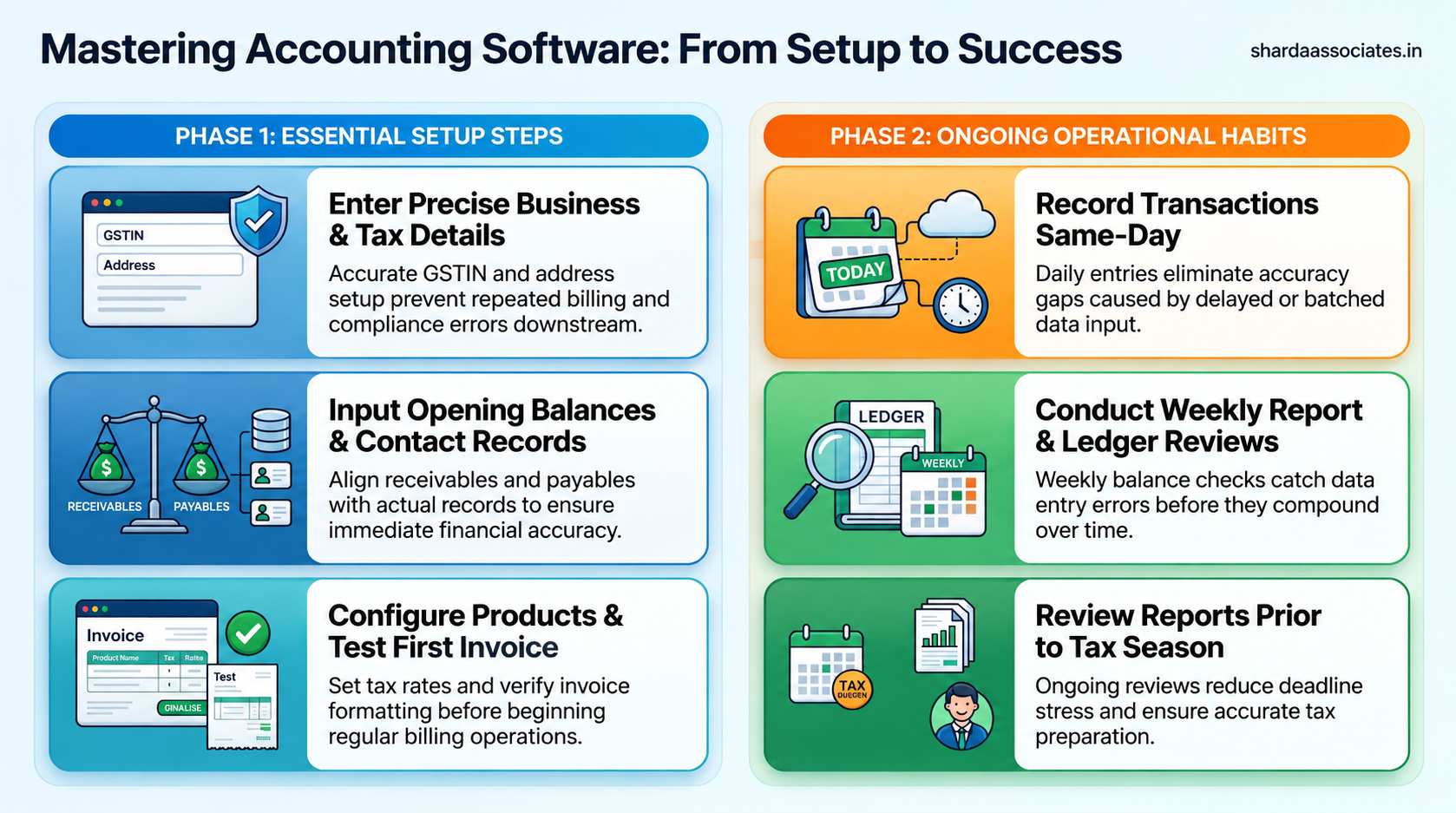 Customer Management Software for Business Growth