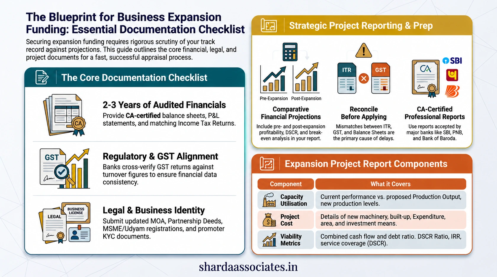  Documents Are Required for Business Expansion Funding