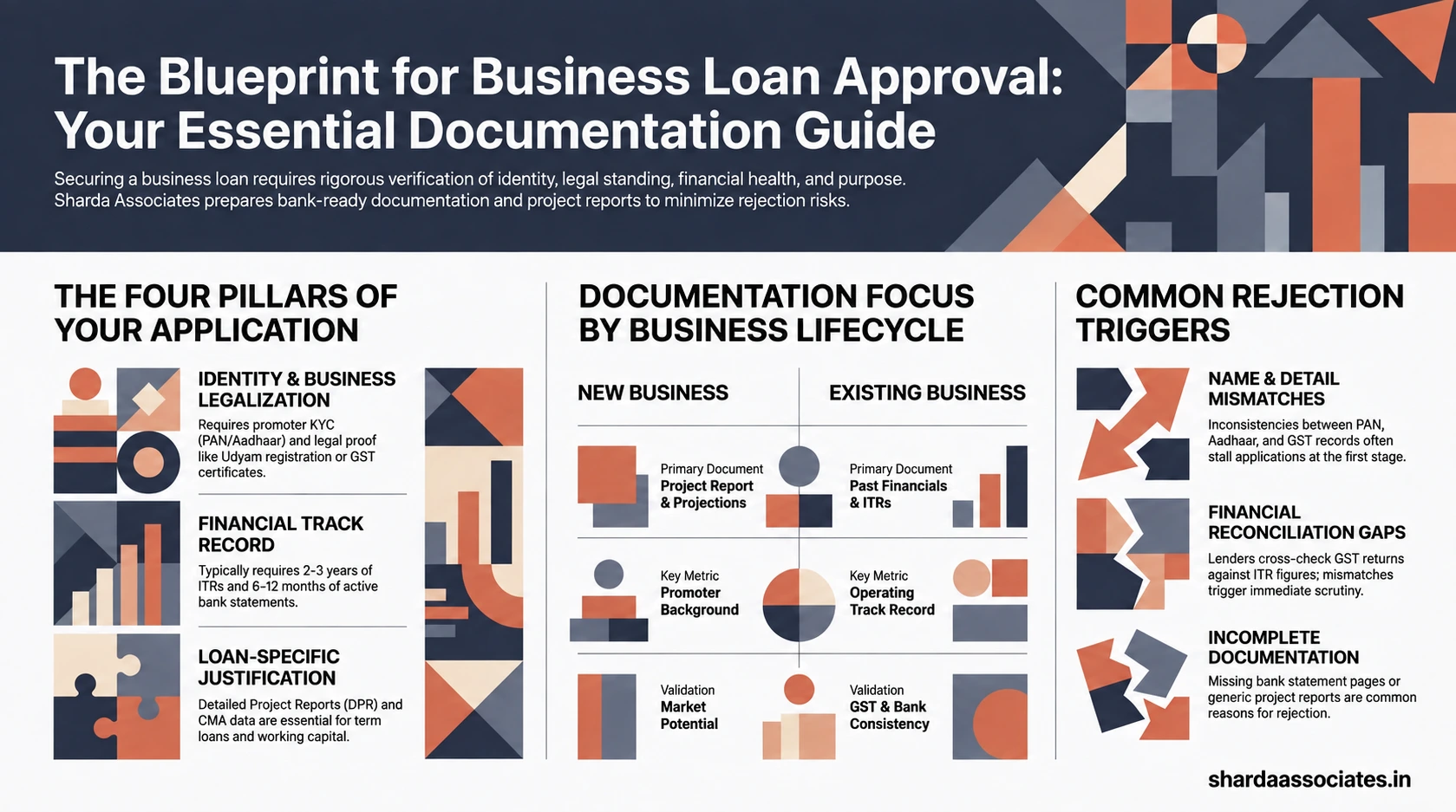 Documents Required for Business Loan 