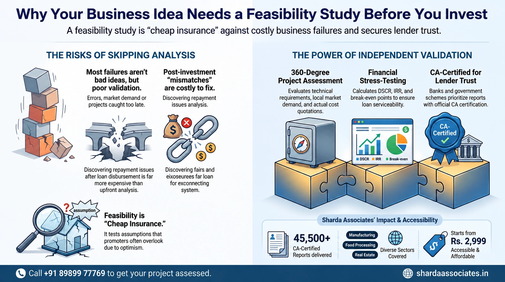 Feasibility Study Consultants