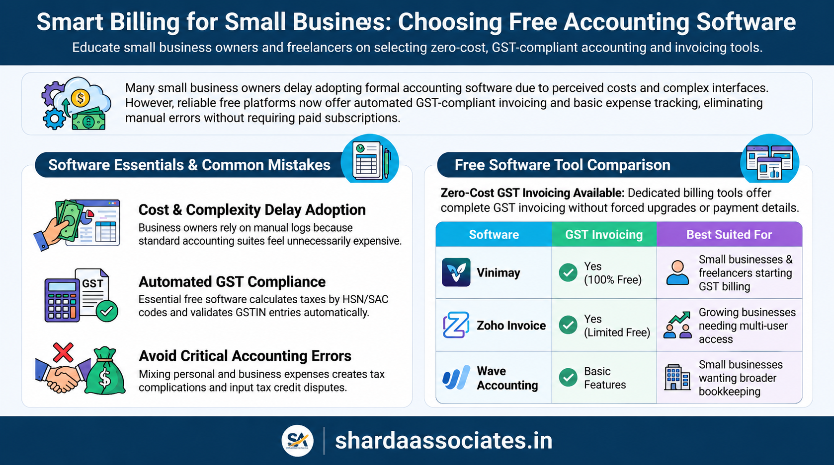 Free Accounting Software for Small Business Owners