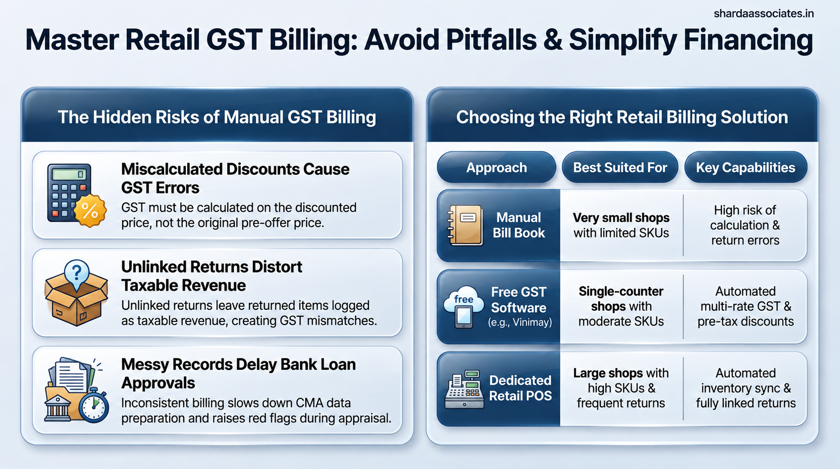 GST Billing Software for Retail Shop Owners