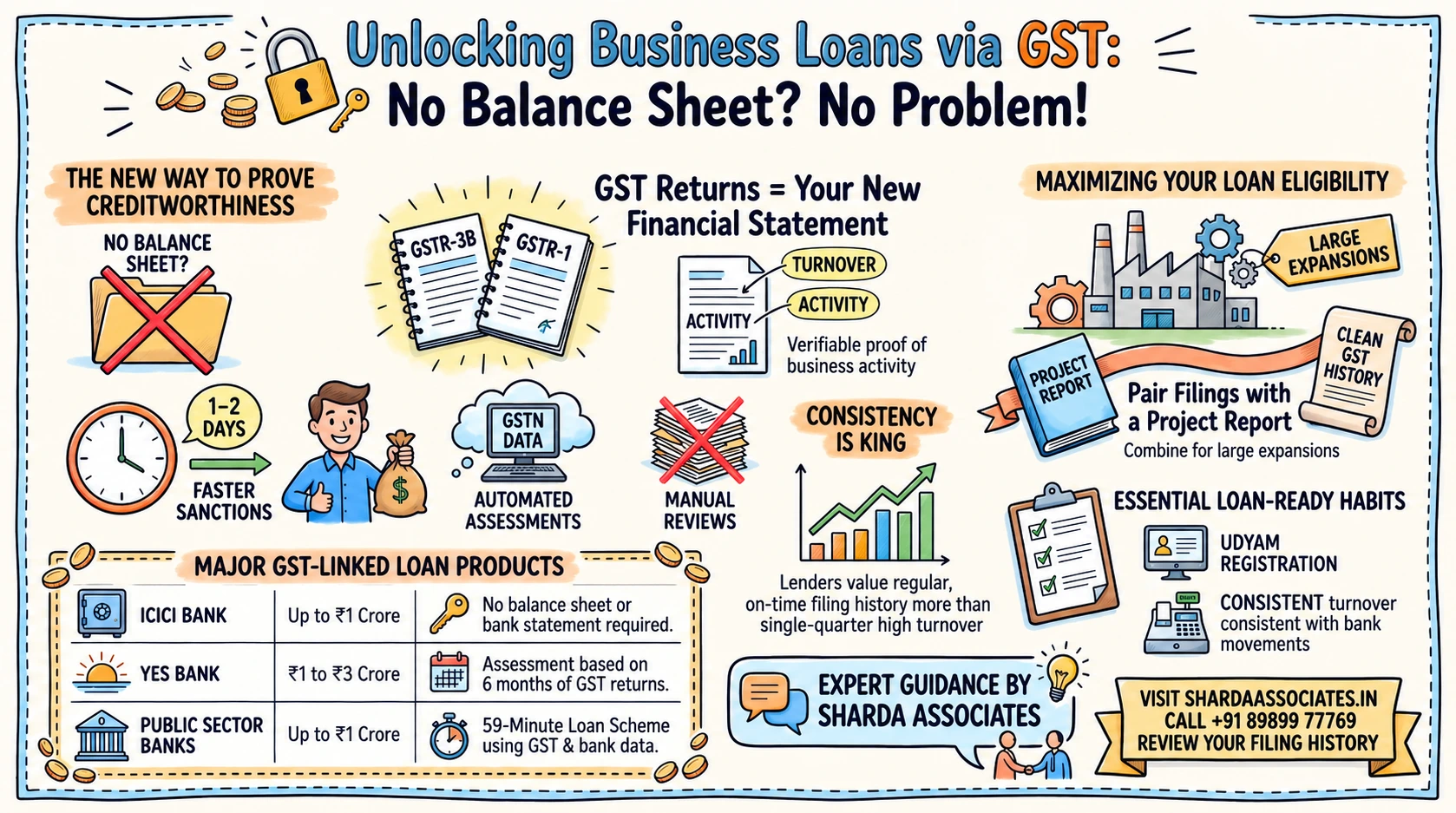 GST Returns Help MSME wp