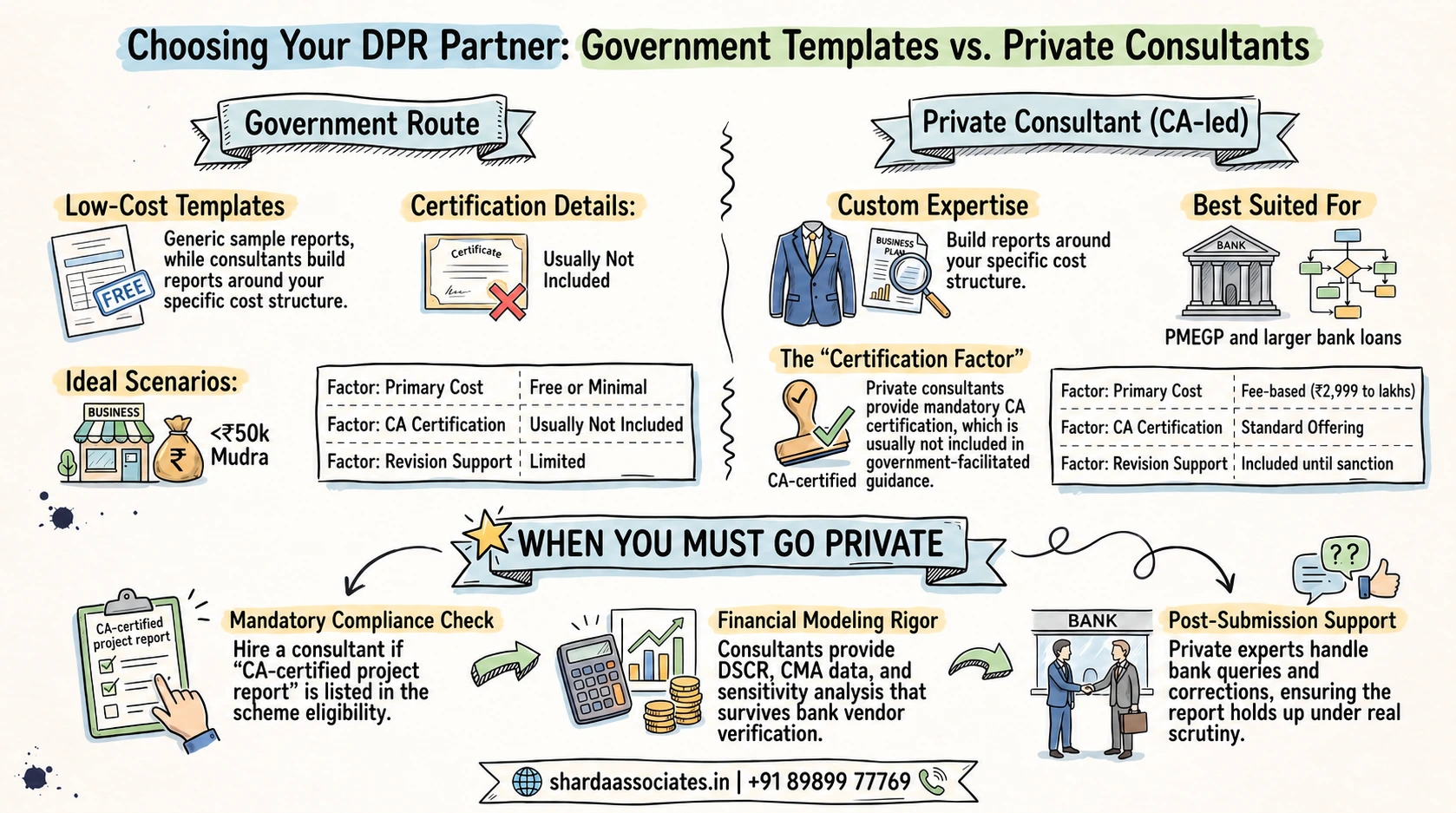 Government vs Private Consultants 