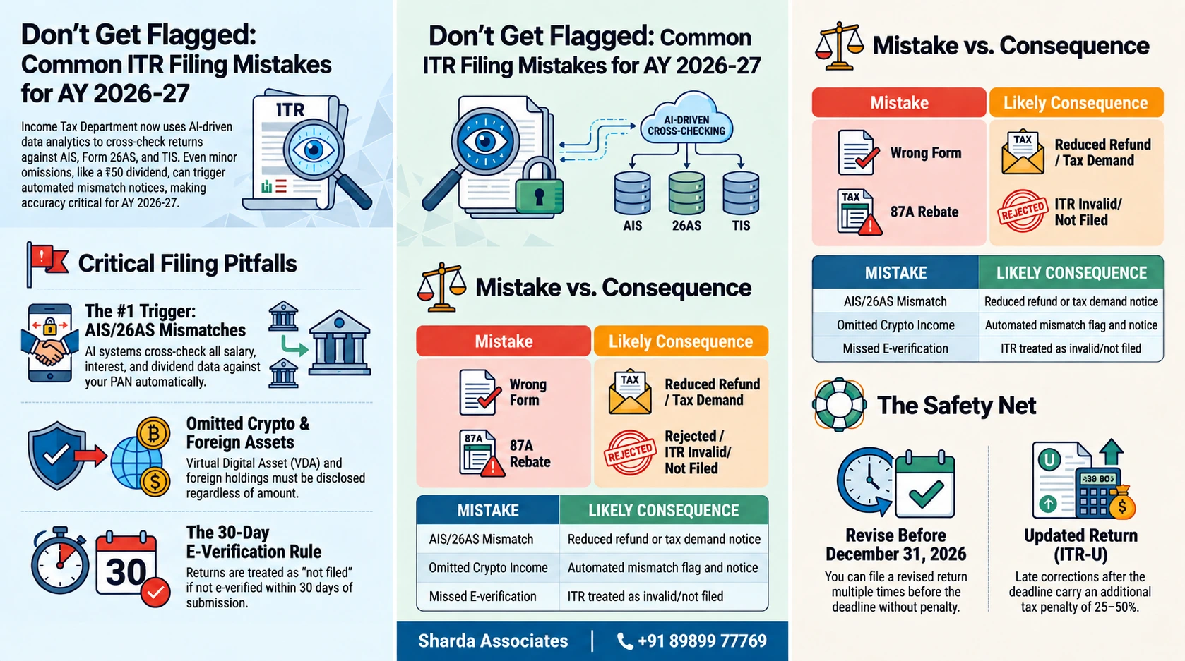 ITR Filing Mistakes