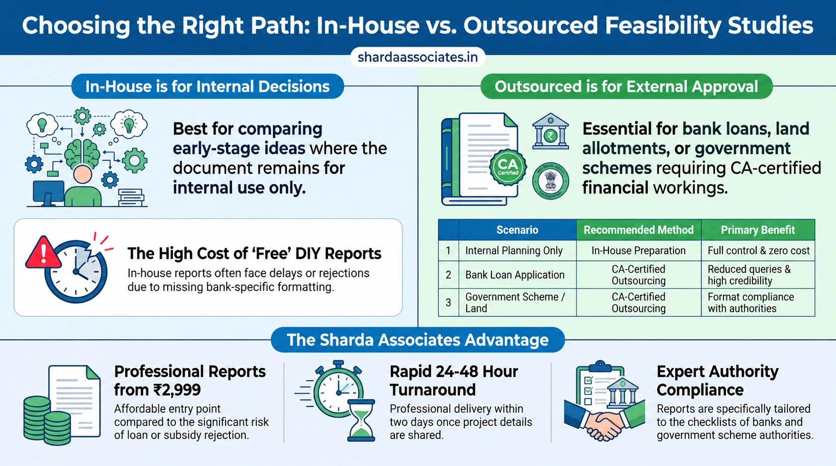 In-House vs Outsourced Feasibility