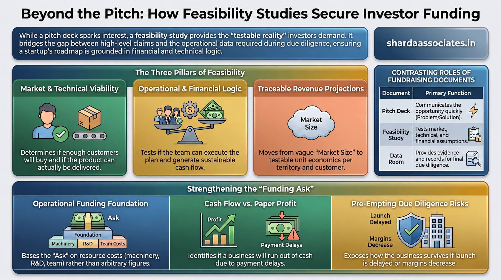 Investor Pitches 