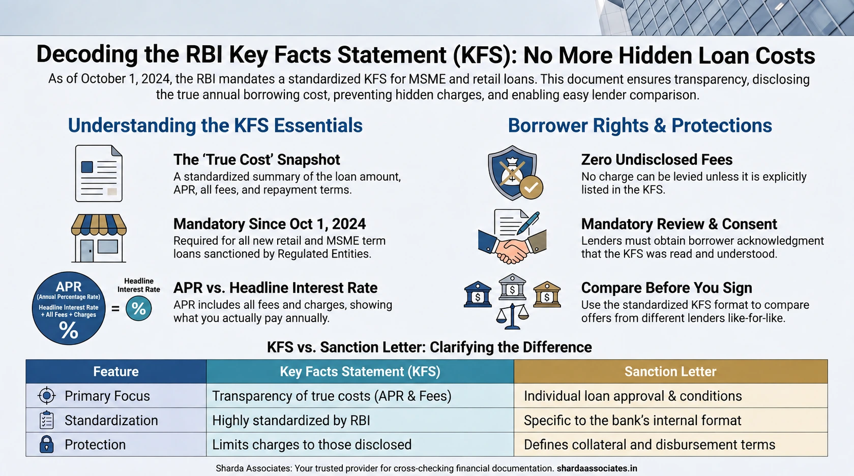 Key Facts Statement