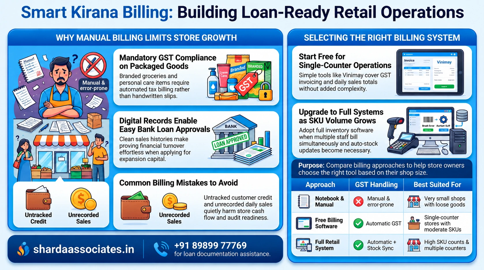 Kirana Store Billing Software 