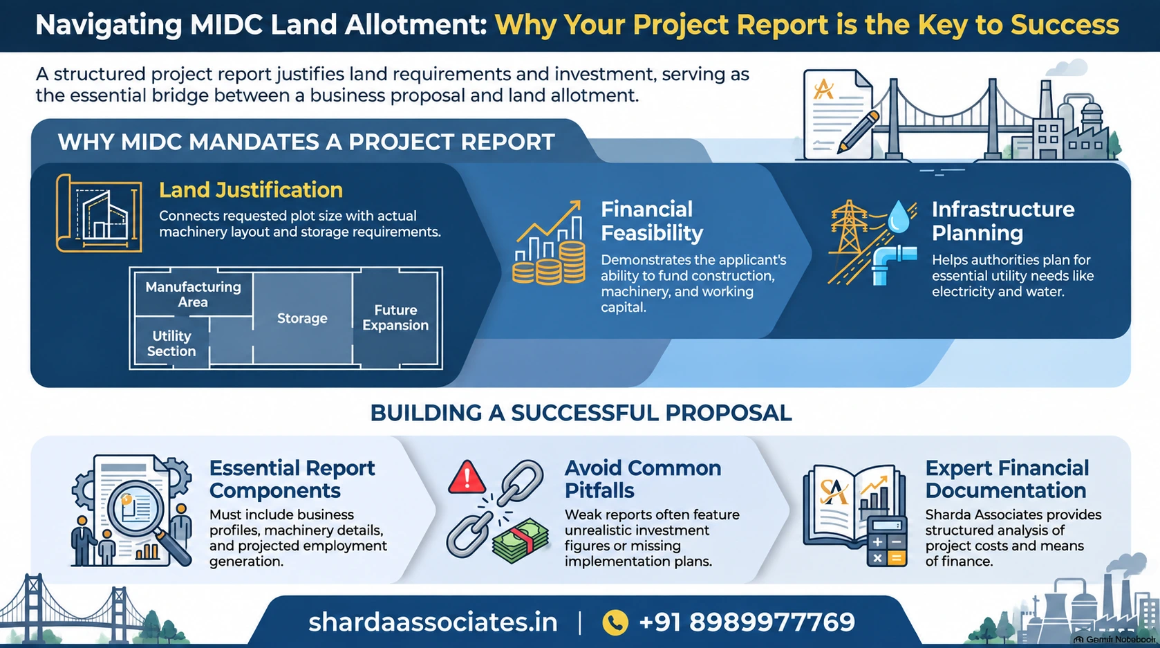 MIDC Requires a Project Report