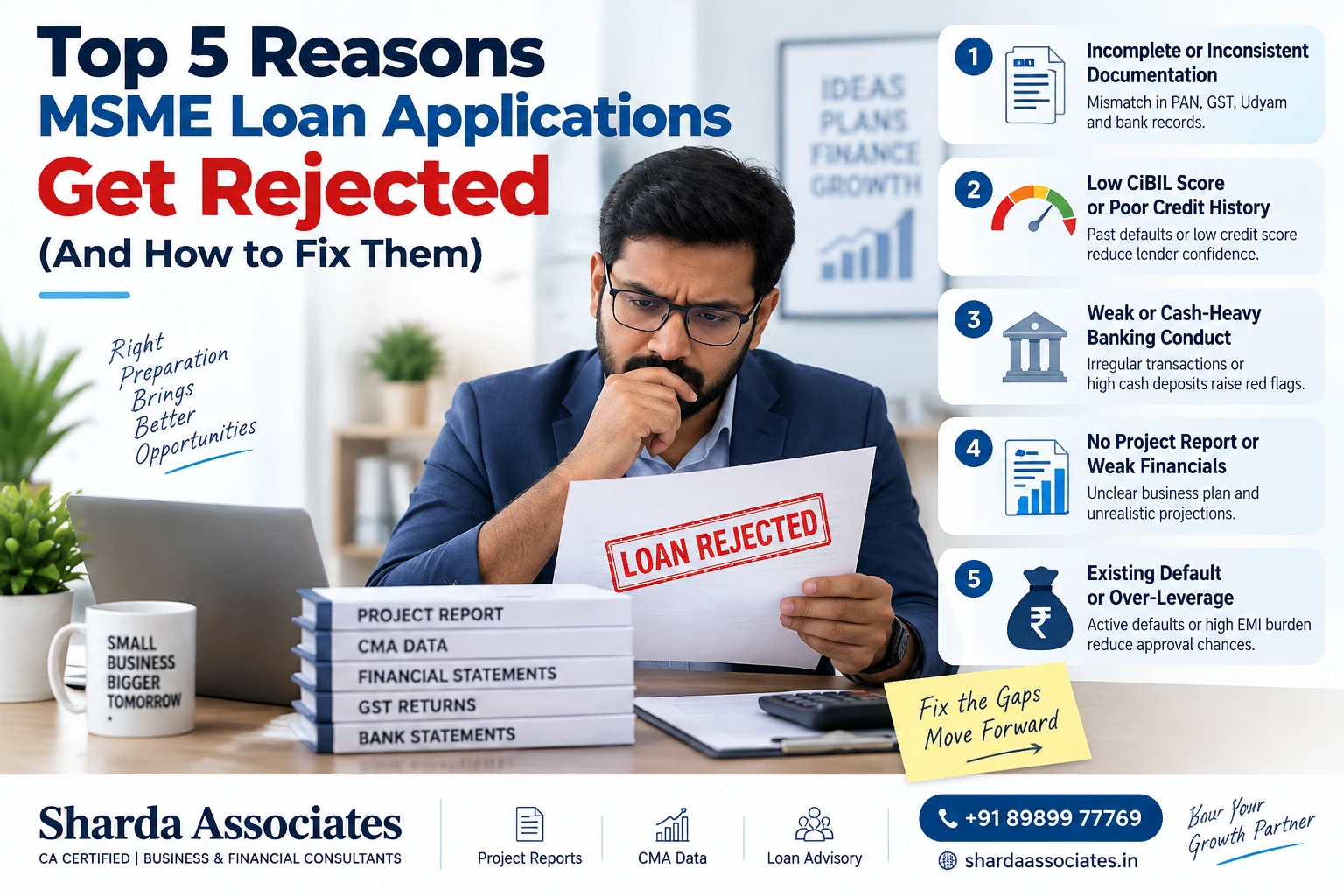 MSME Loan Rejection Reasons