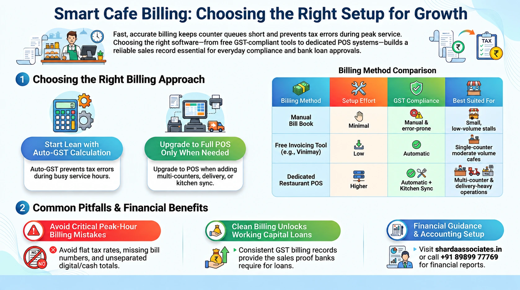 Restaurant Billing Software