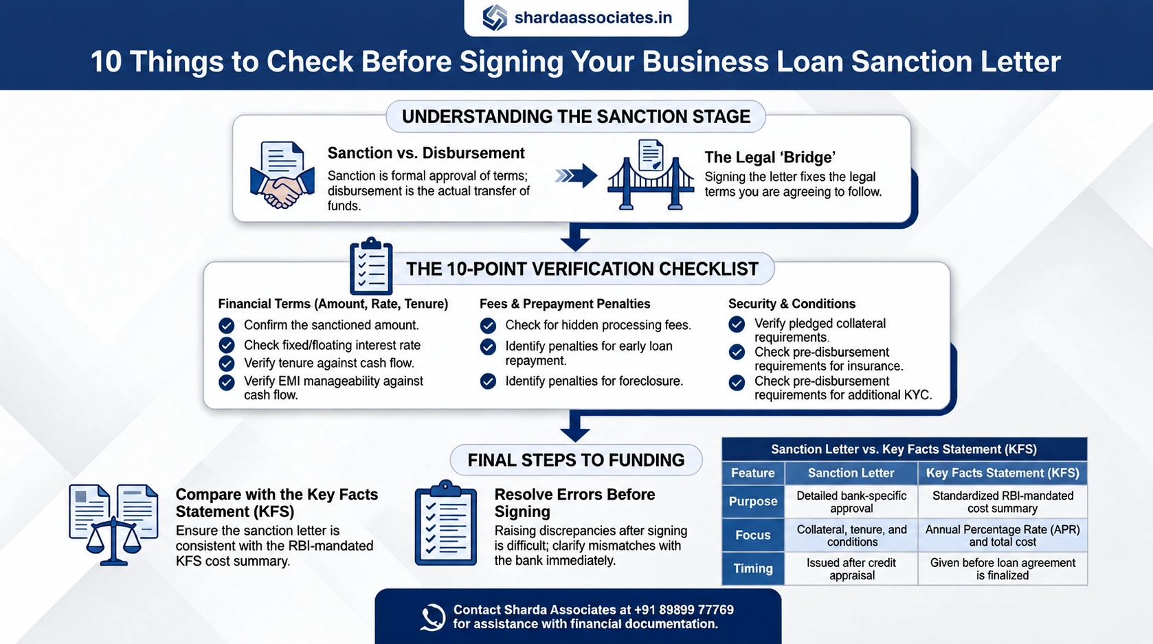 Sanction Letter