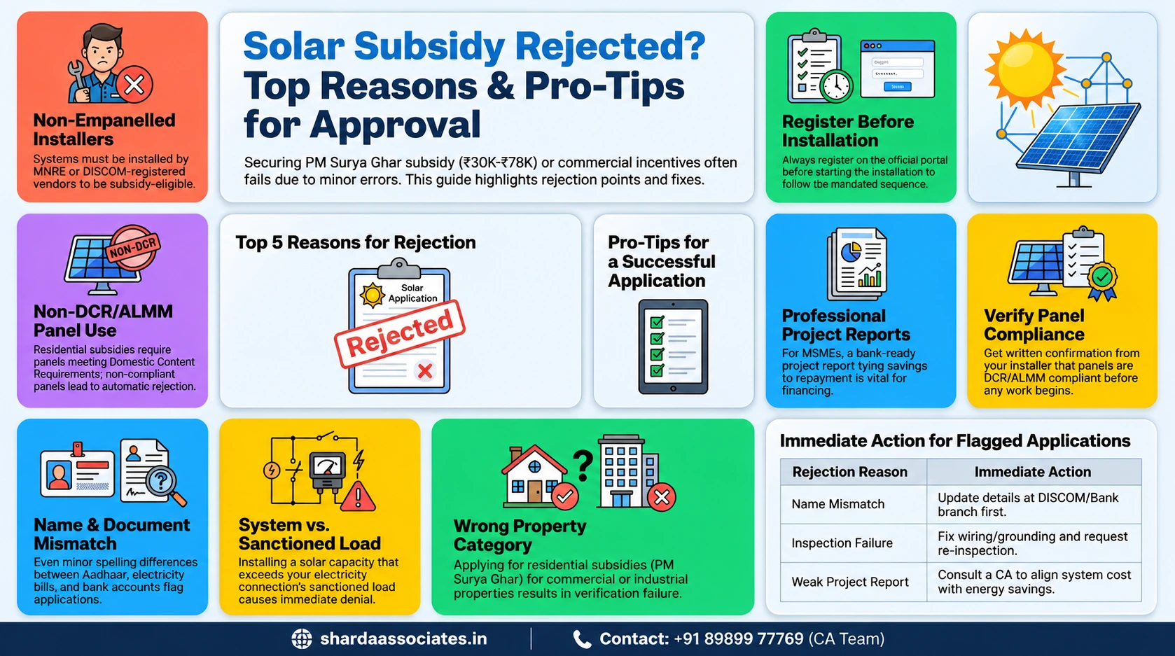 Solar Subsidy Rejected