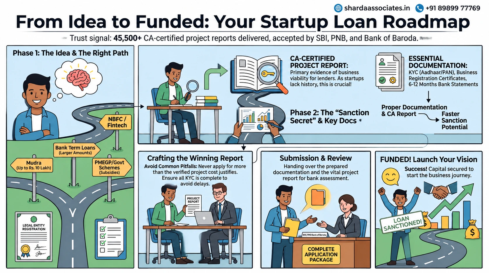 Startup Loan for New Business
