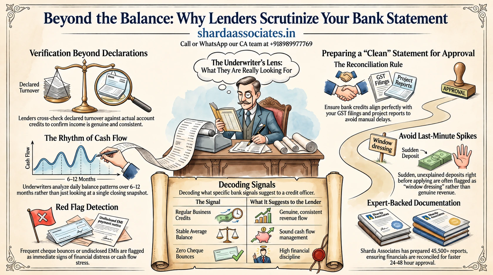 Why Bank Statement Analysis Is Crucial for Loan Assessment