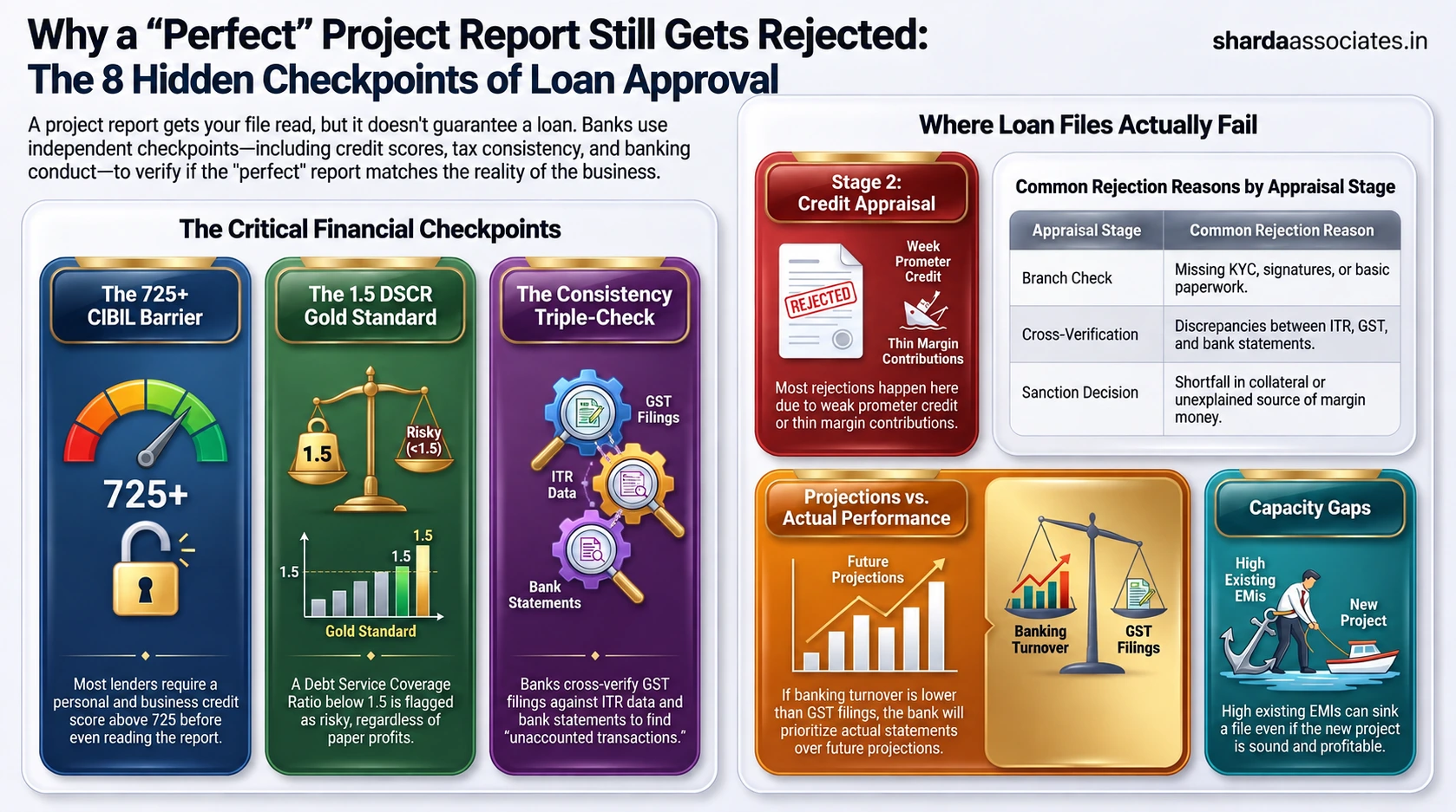 Why Banks Reject Business Loan Applications