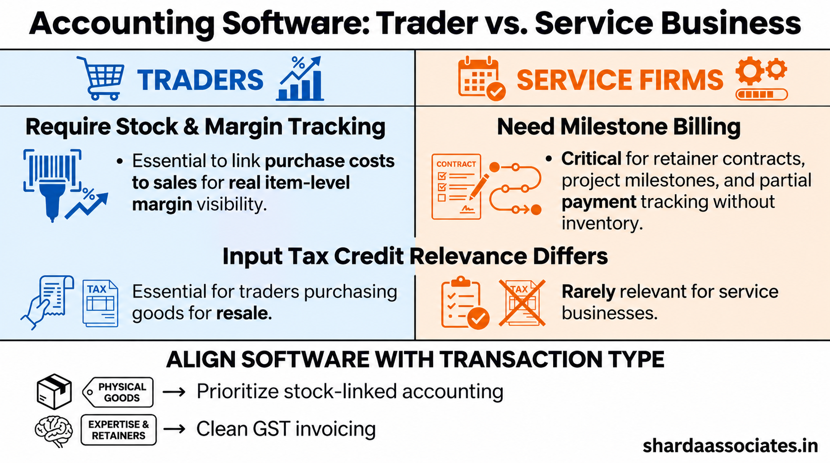 Accounting Software for Traders and Service Businesses