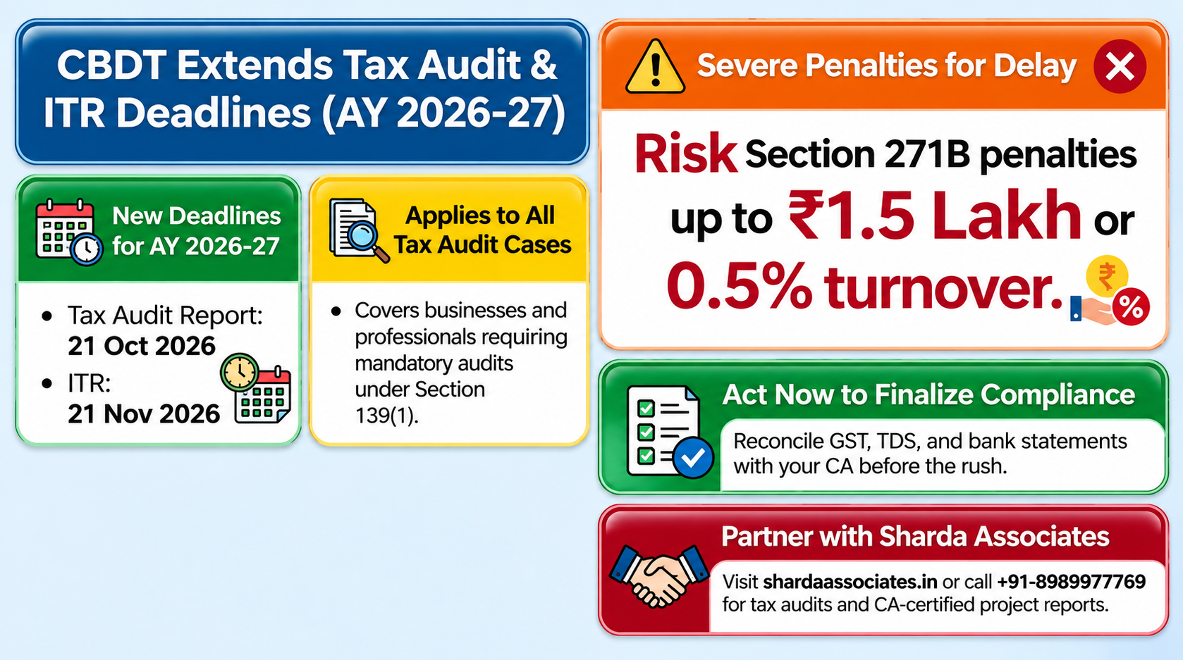 CBDT Extends Tax Audit Report Date to 21 October 2026 What Businesses Must Do Now