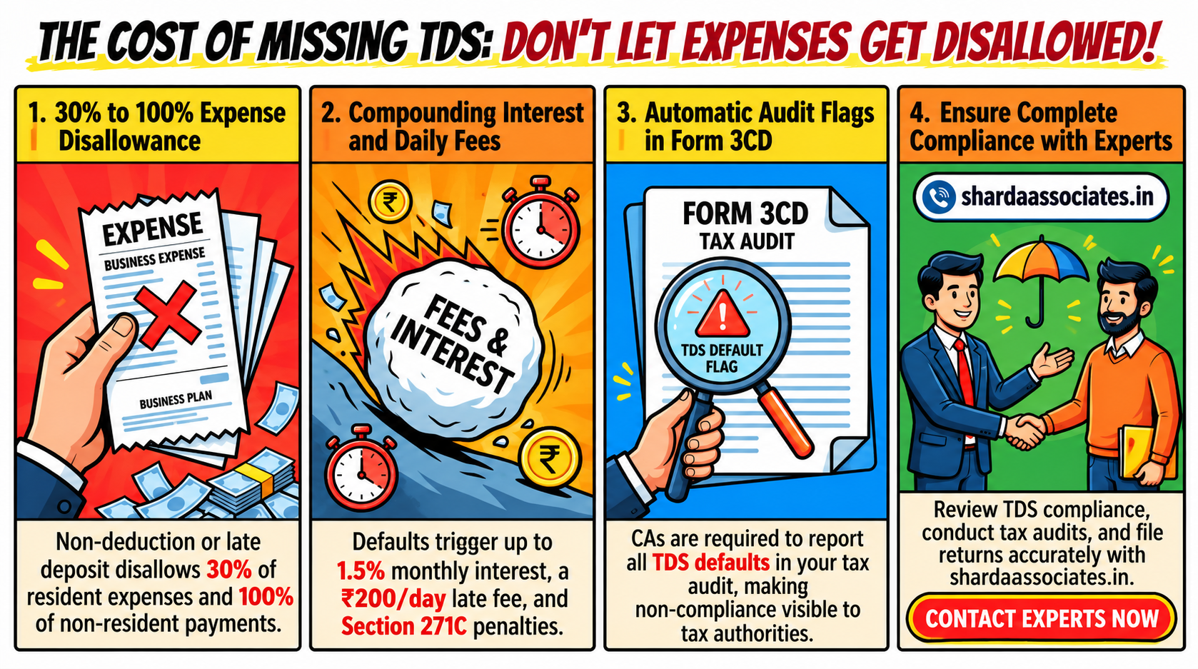 Can Expenses Be Disallowed If TDS Is Not Deducted