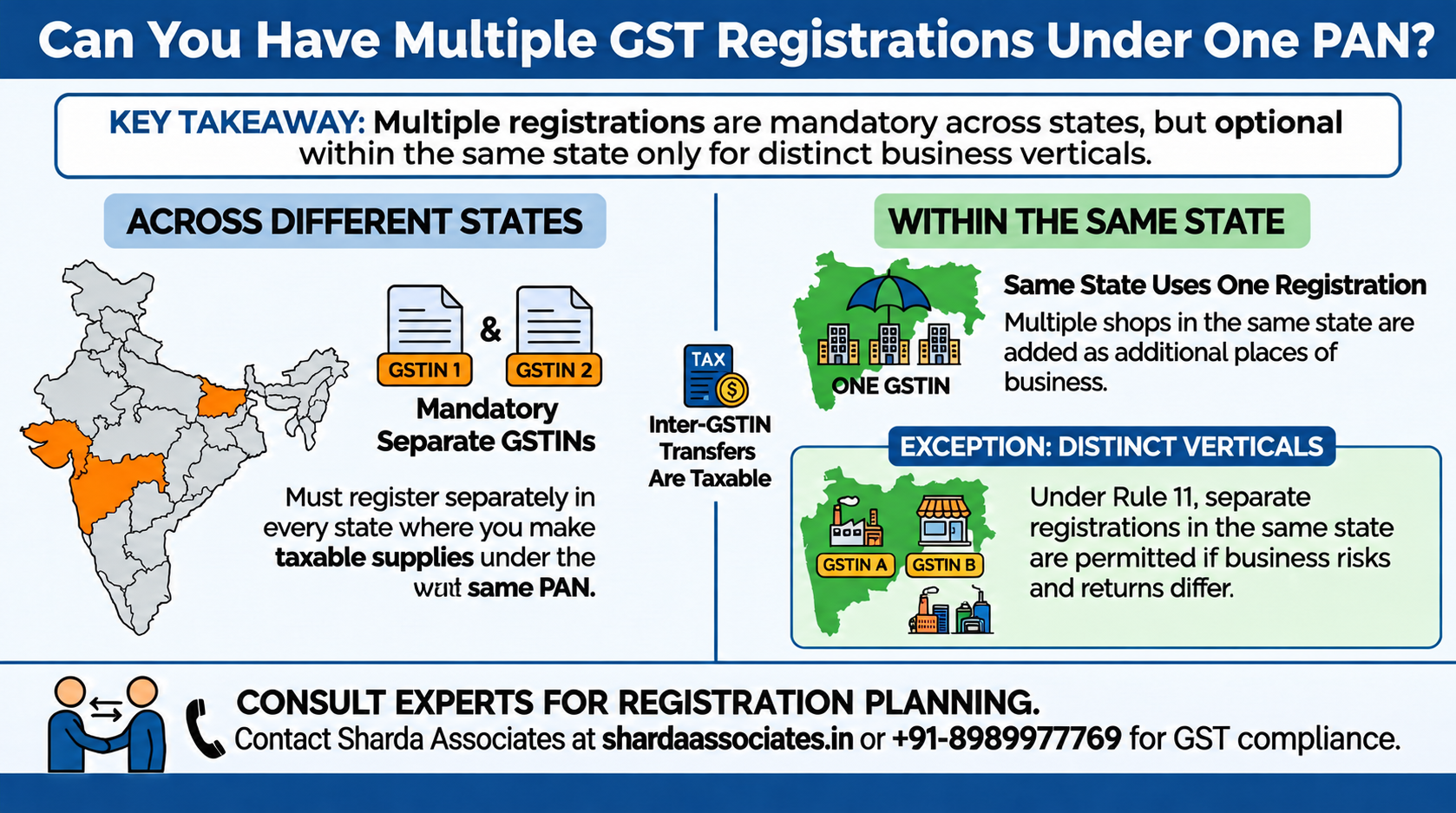 Can One Person Have Two GST Registrations for Different Businesses