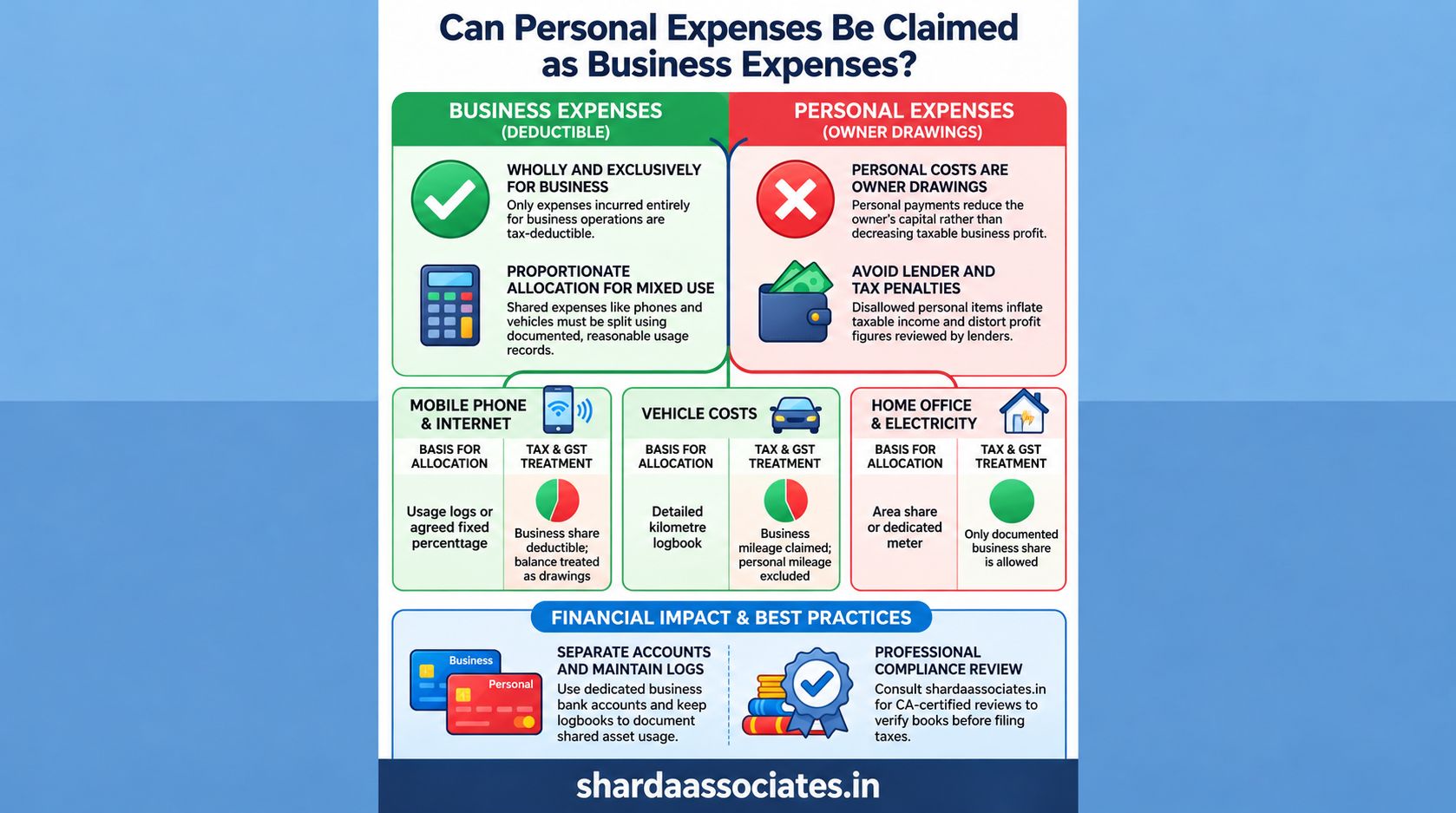 Can Personal Expenses Be Claimed as Business Expenses