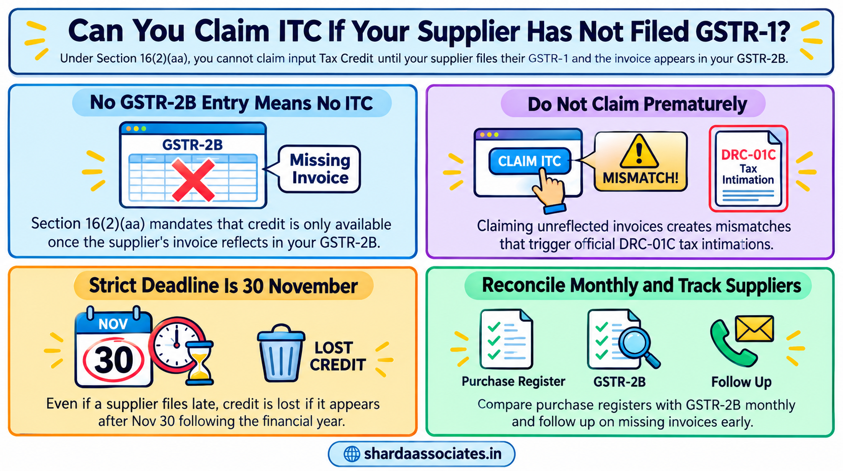 Can You Claim ITC If the Supplier Has Not Filed GSTR-1