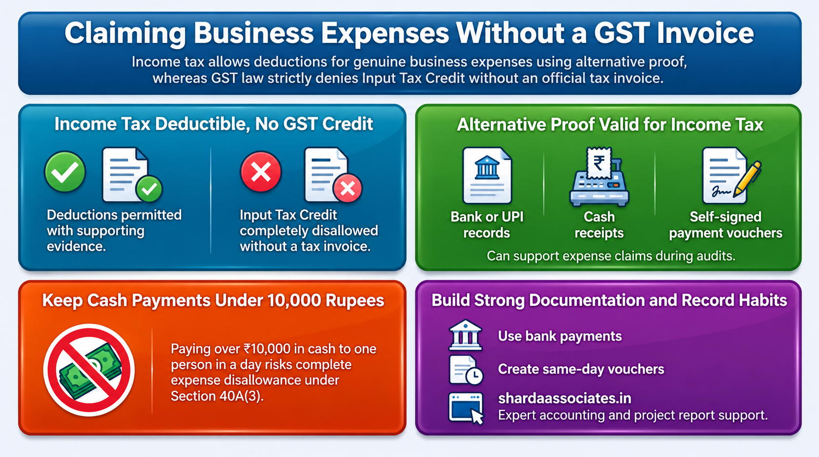 Can a Business Claim Expenses Without a GST Invoice