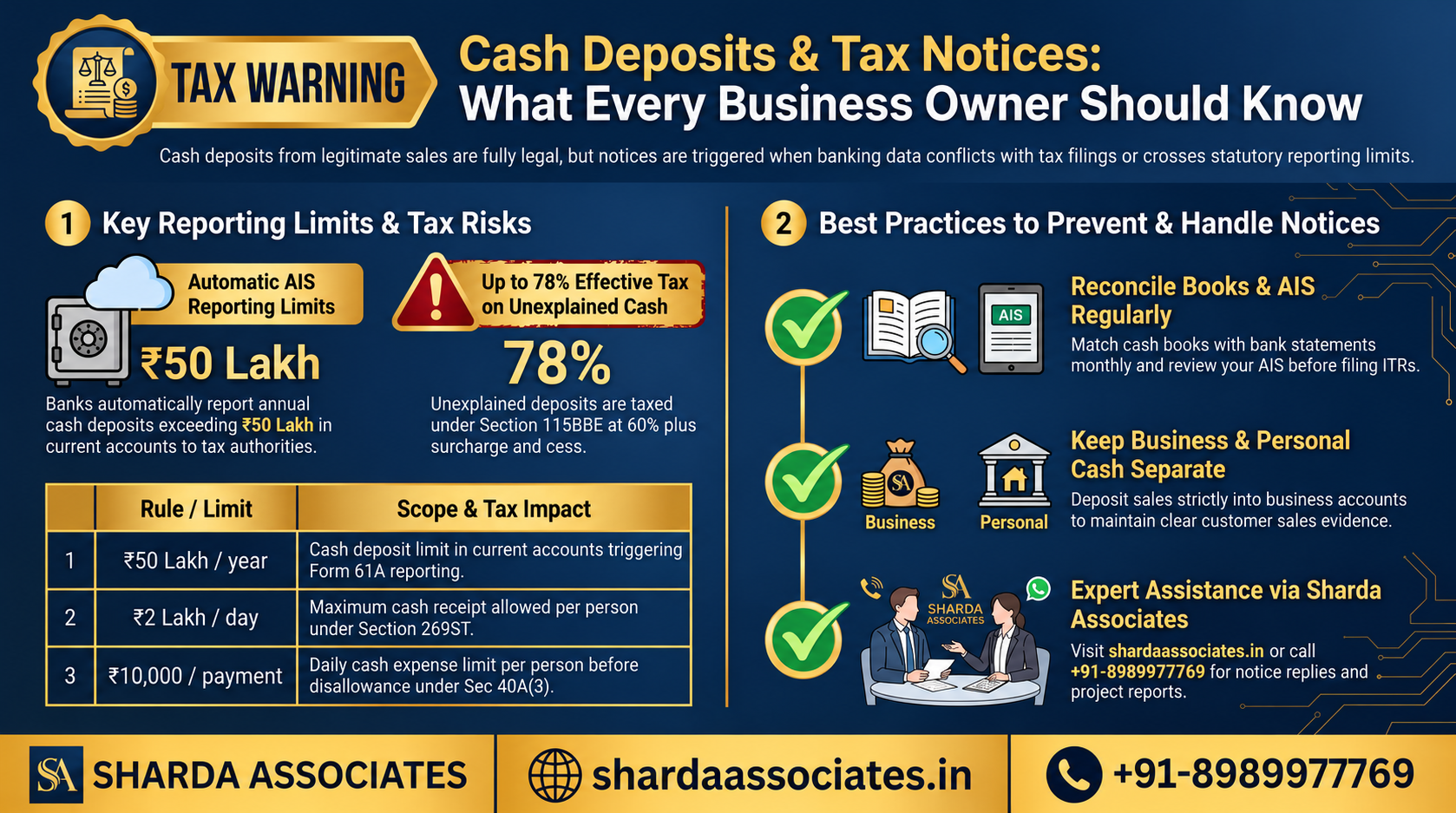Cash Deposit in Business Bank Account: When Can It Trigger an Income Tax Notice?