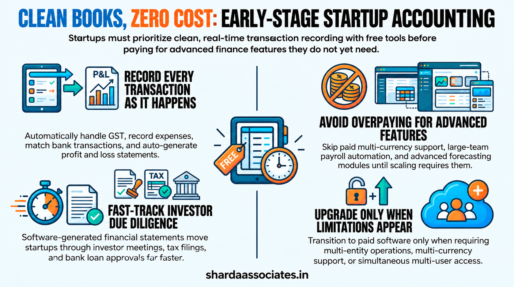 Free Accounting Software for Startups and New Businesses