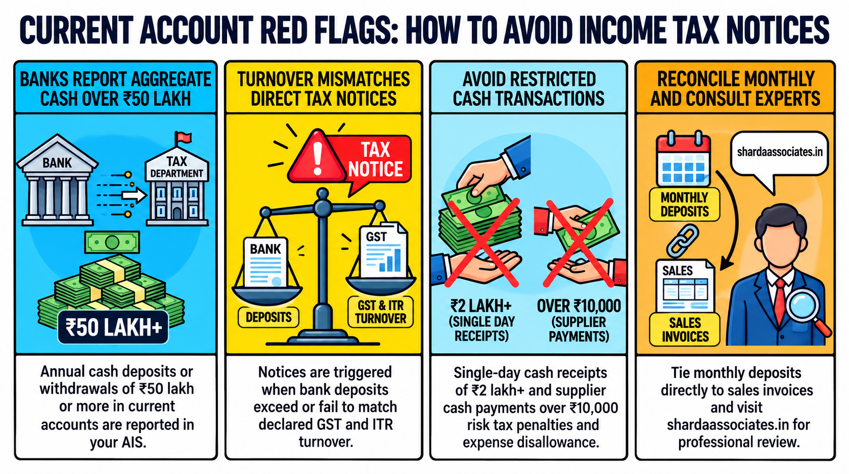 Current Account Transactions That Can Trigger an Unexpected Income Tax Notice