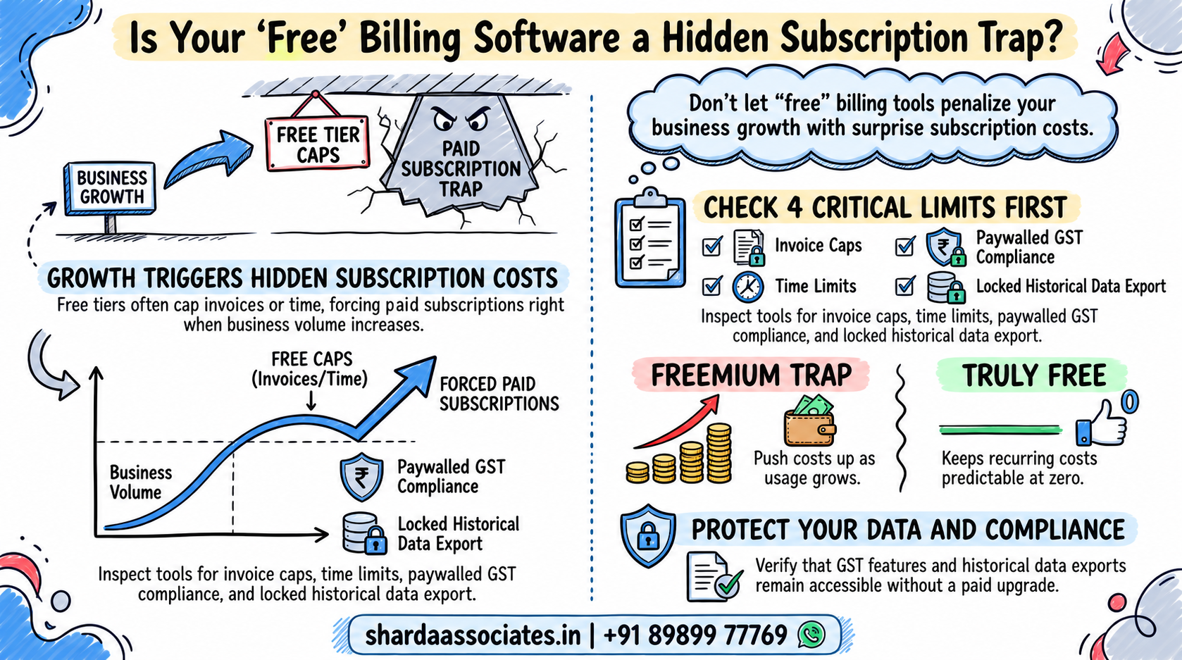 Free Billing Software Without Subscription