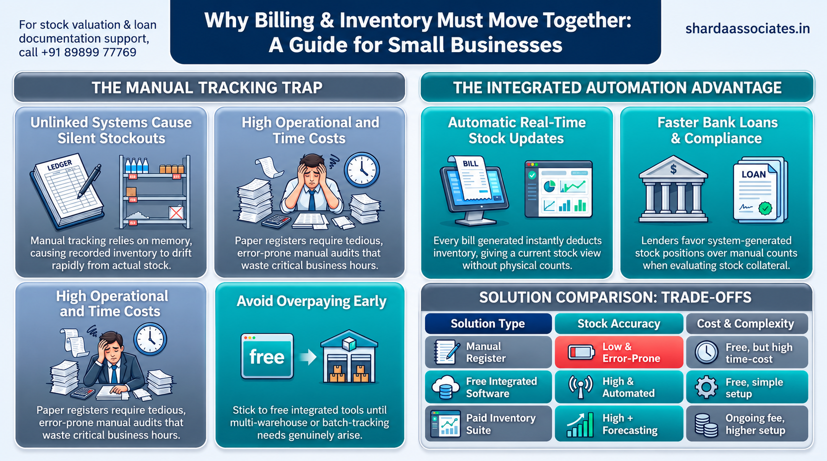 Free Inventory and Billing Software for Small Businesses