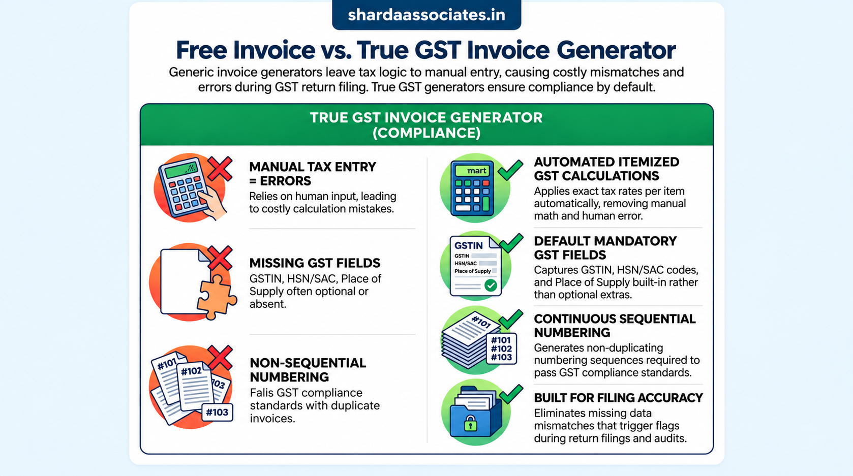 Free Invoice Generator for Business with GST
