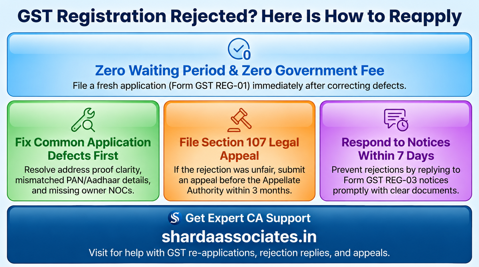 GST Registration Application Rejected Can You Apply Again